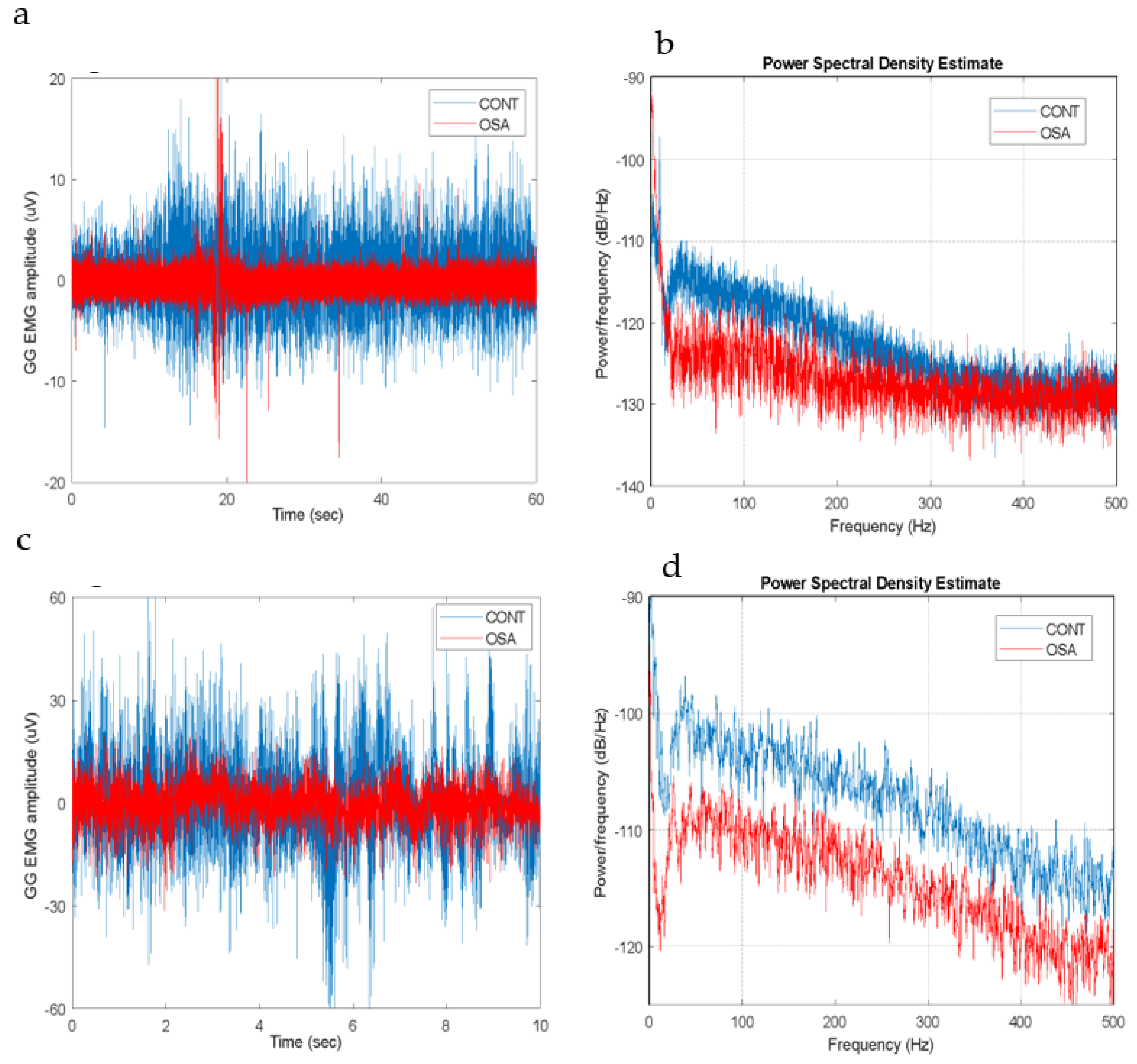 Preprints 111153 g003