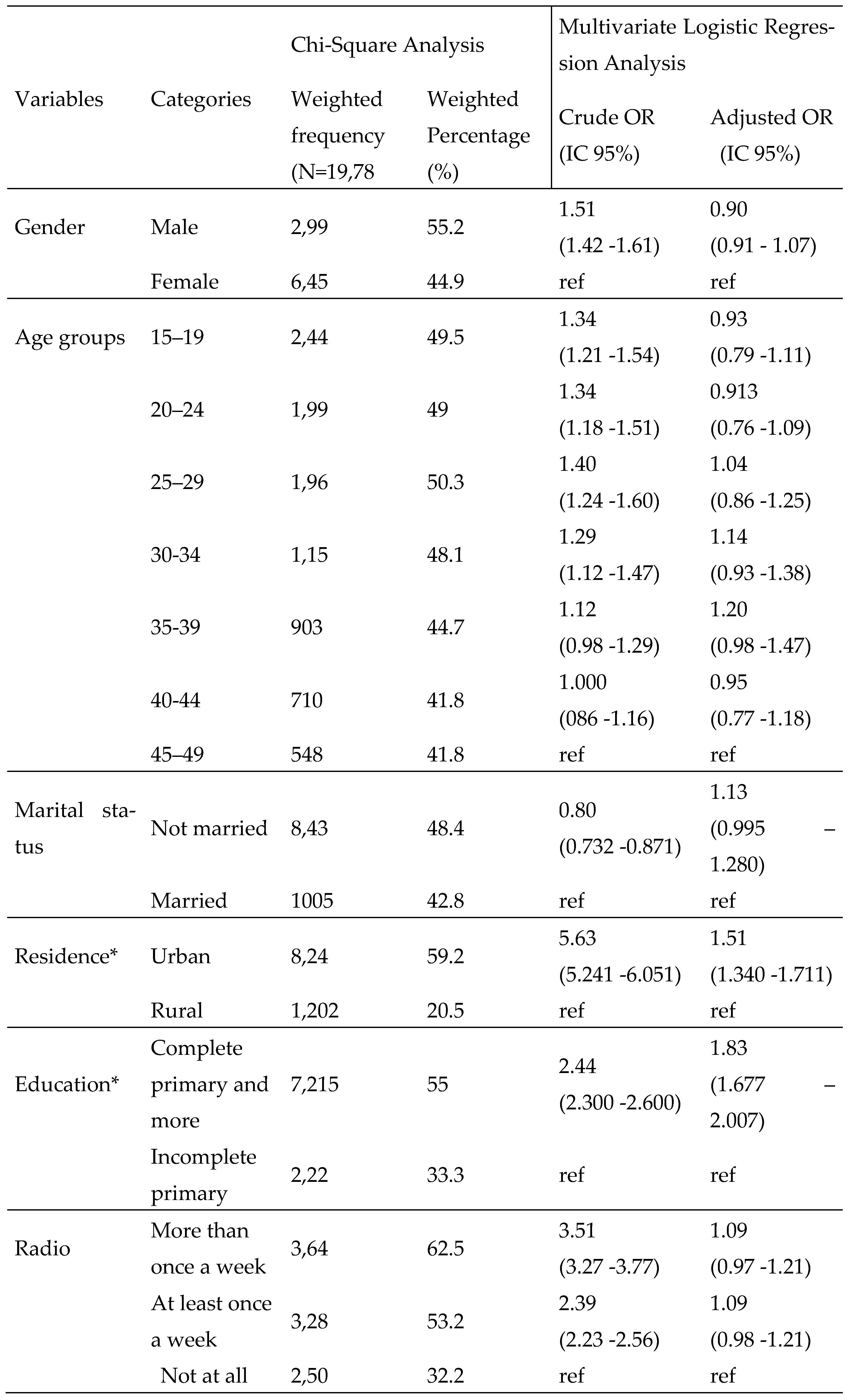 Preprints 79609 t001a