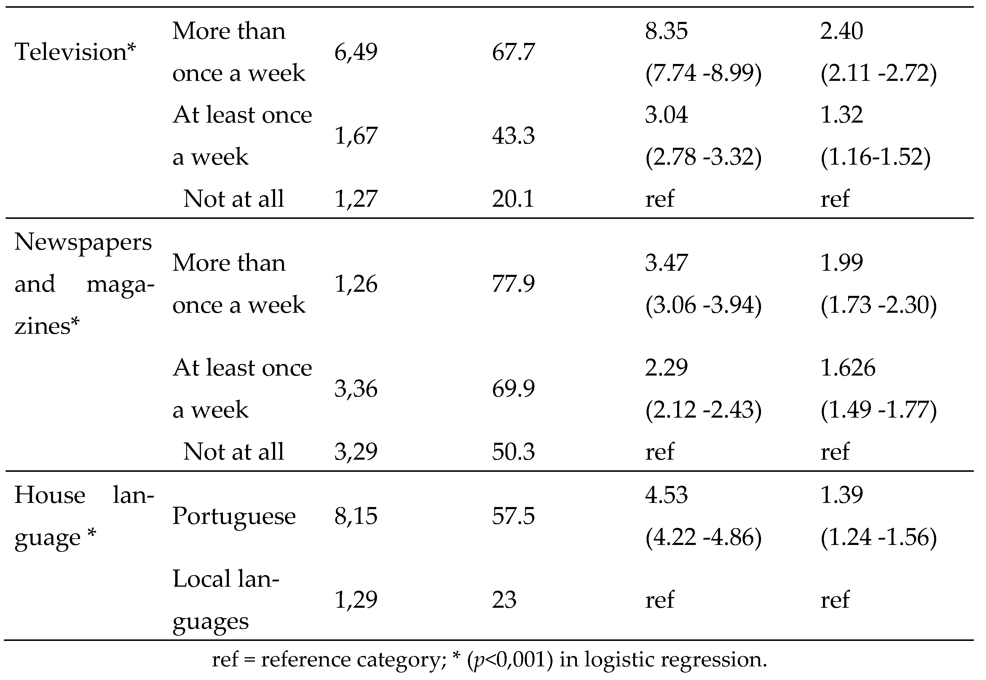 Preprints 79609 t001b