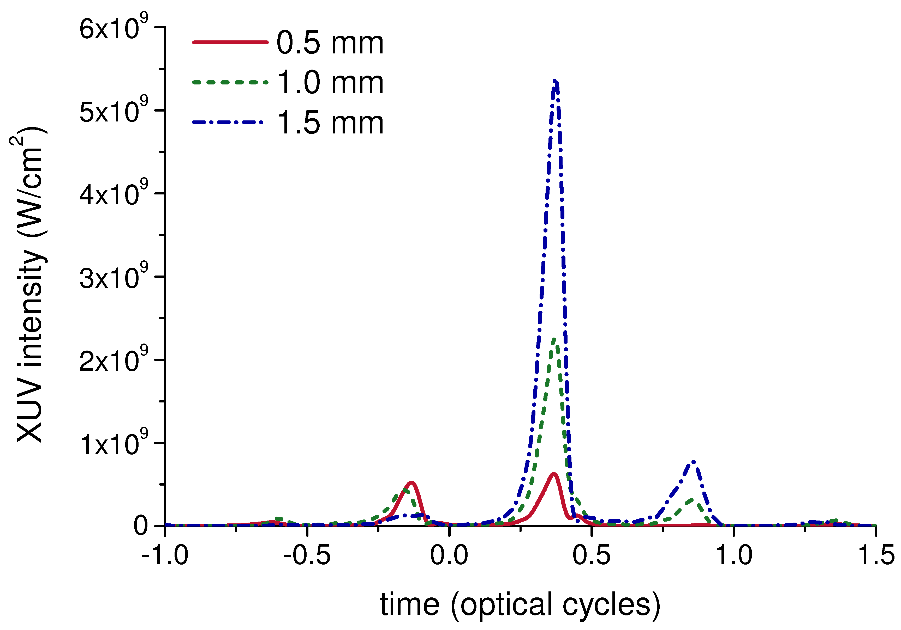 Preprints 84653 g001