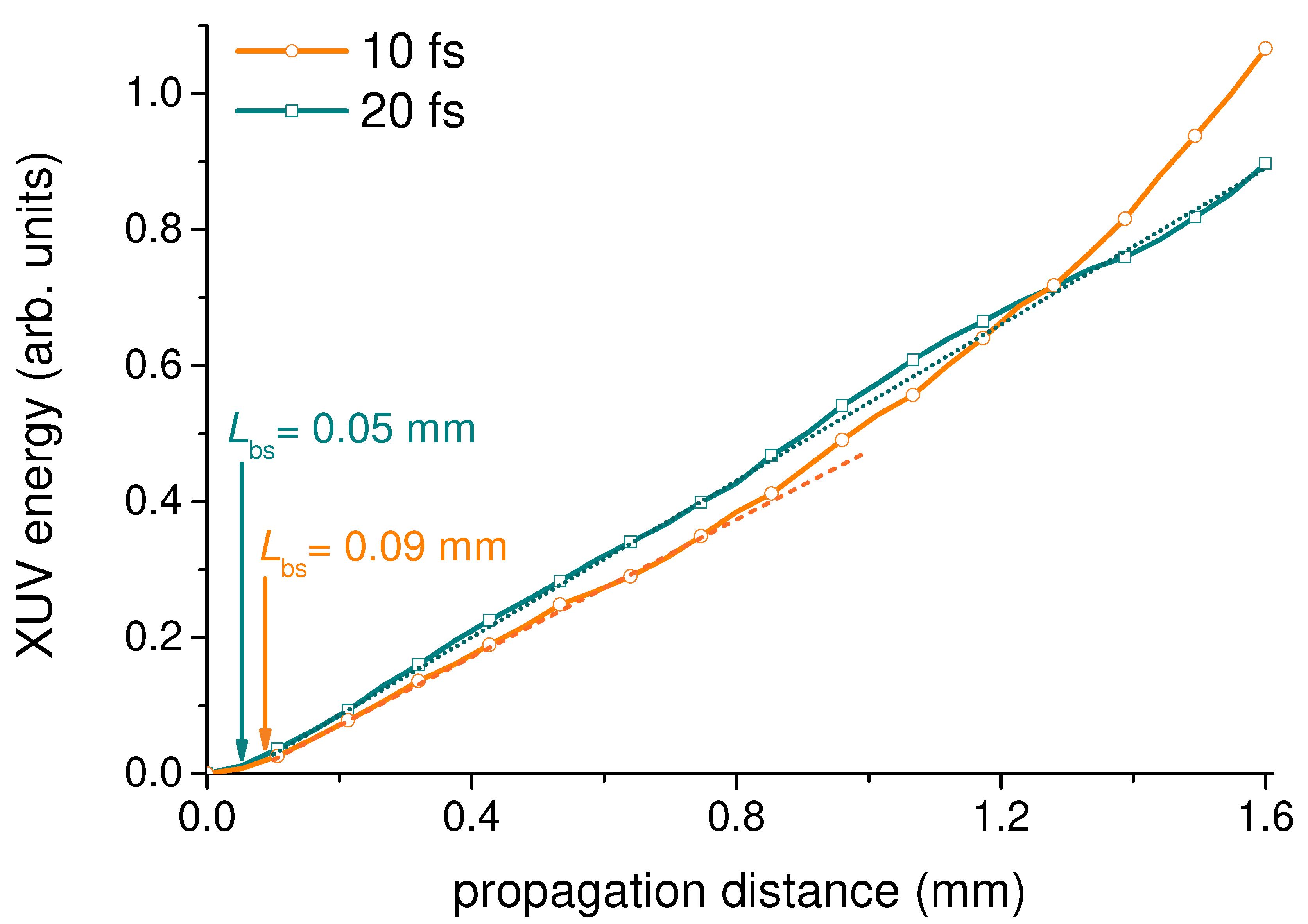 Preprints 84653 g003