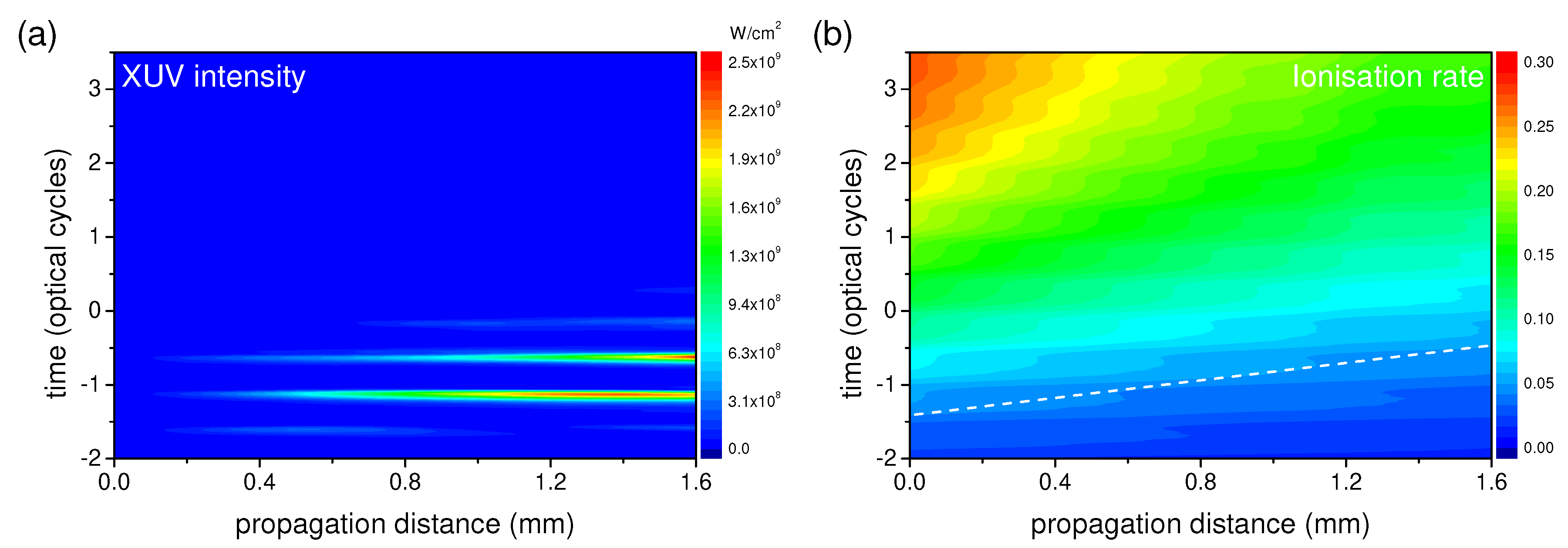 Preprints 84653 g005