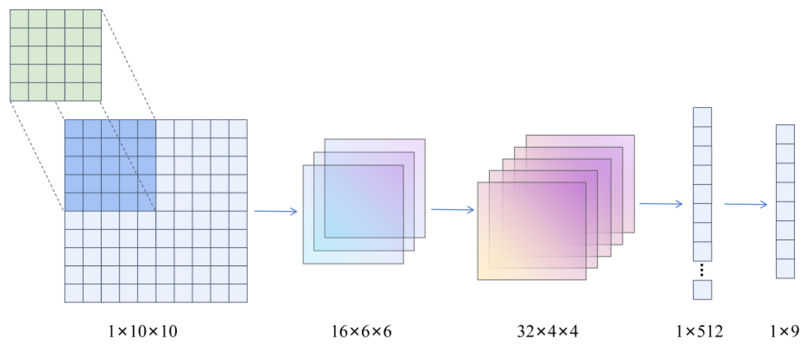 Preprints 118137 g006