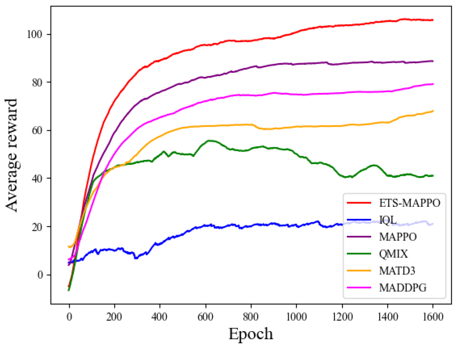 Preprints 118137 g008