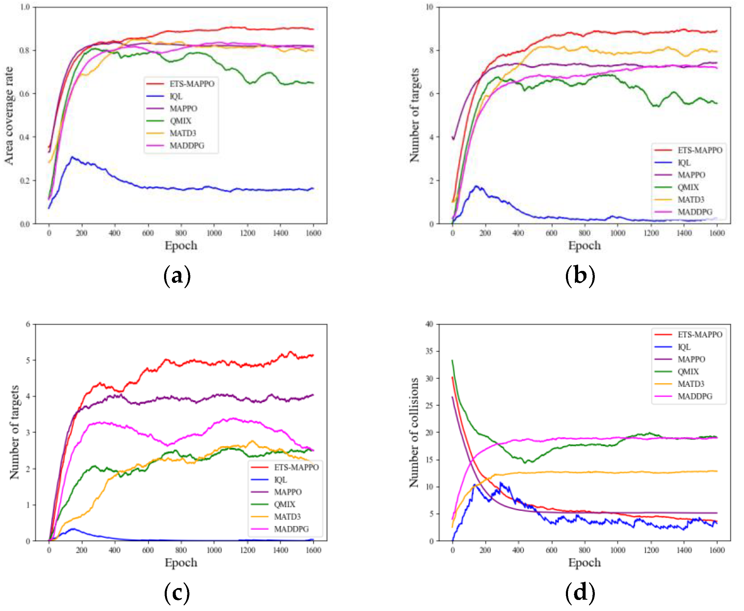 Preprints 118137 g009