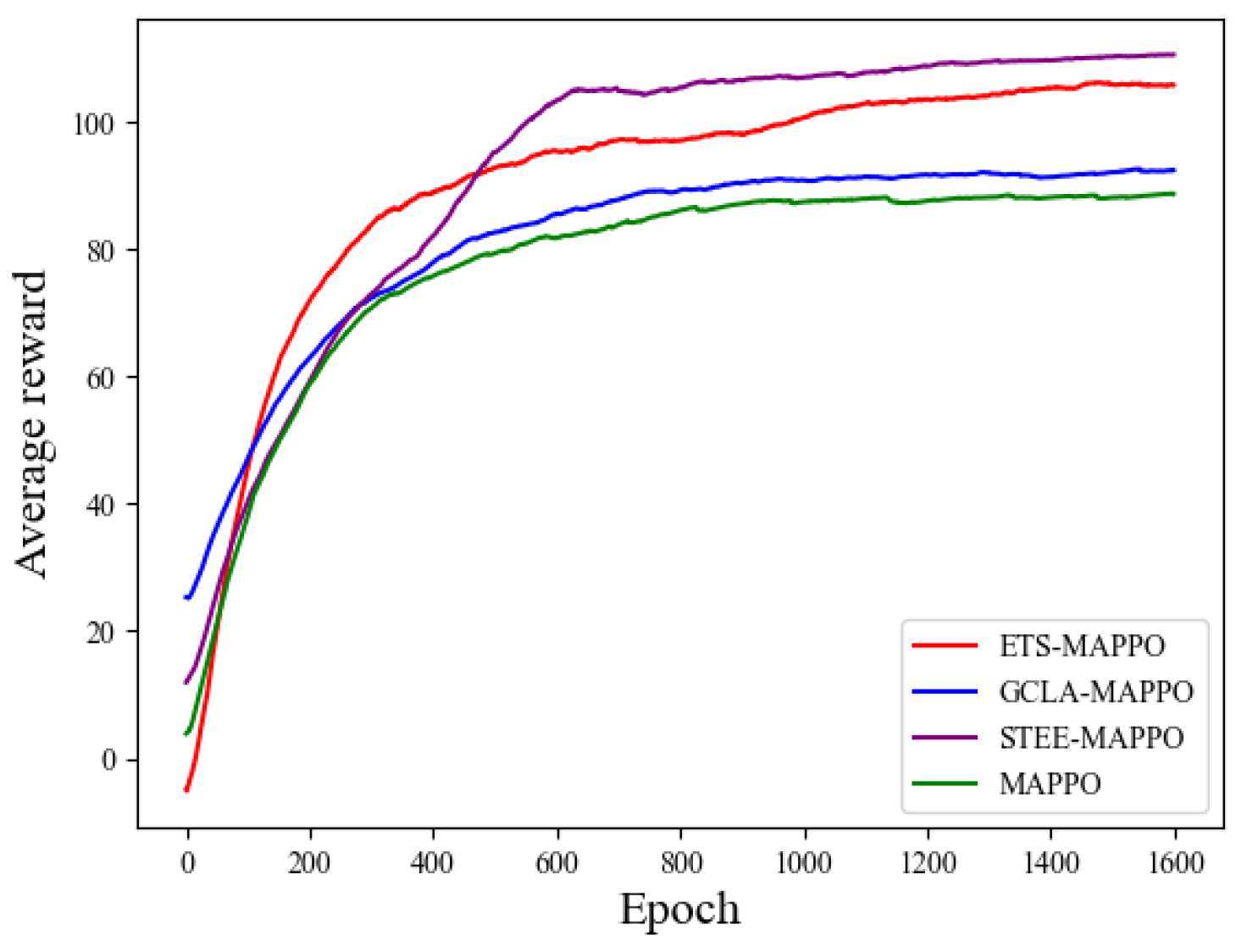 Preprints 118137 g011