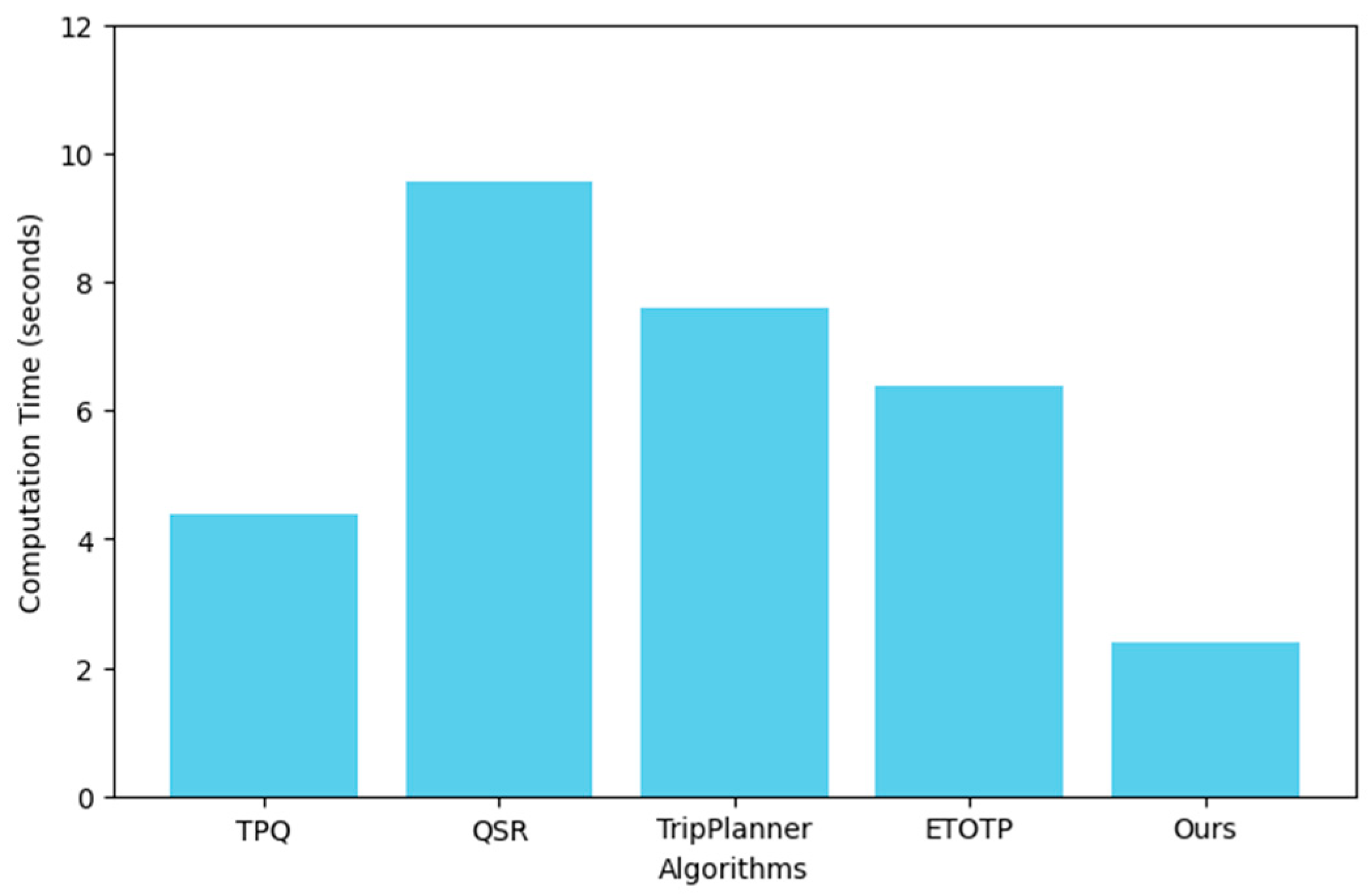 Preprints 112431 g004