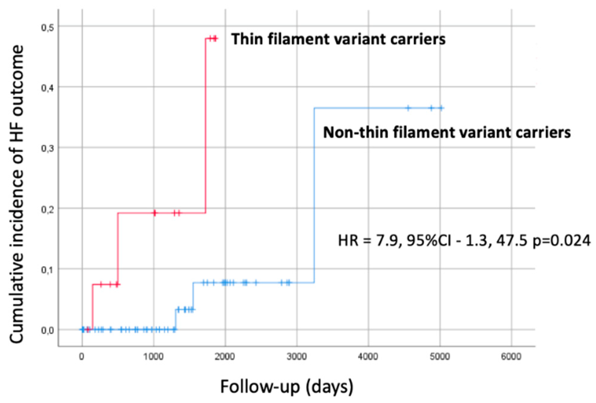 Preprints 85768 g003