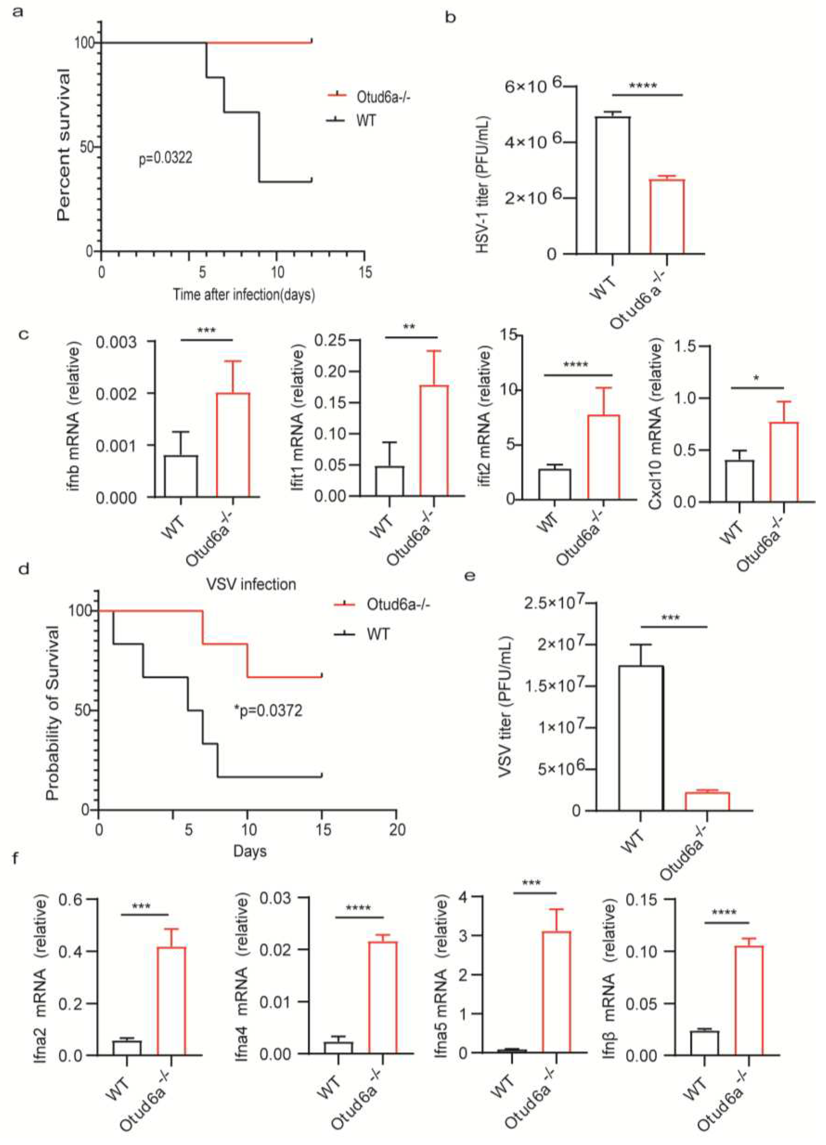 Preprints 77695 g003