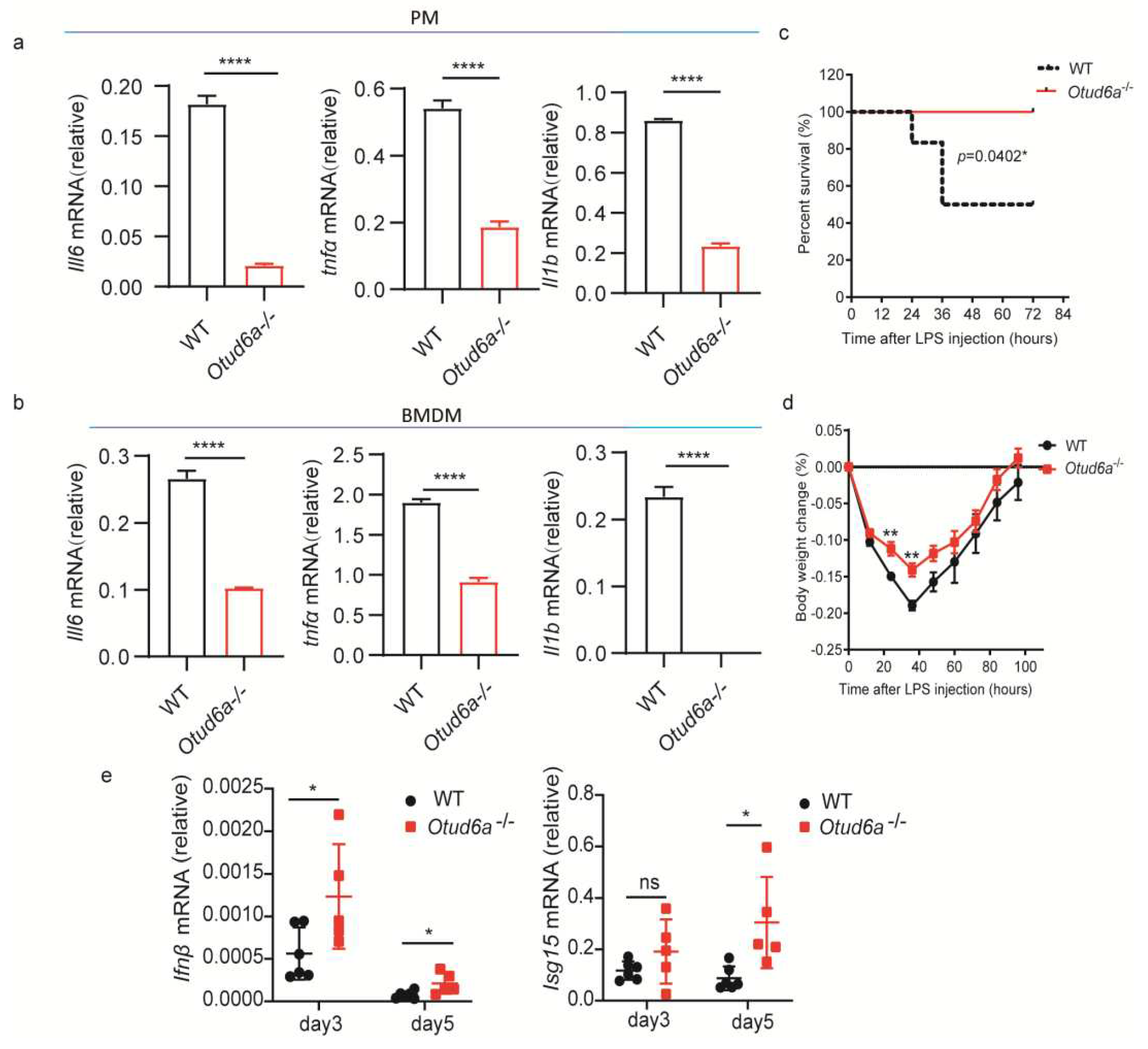 Preprints 77695 g004