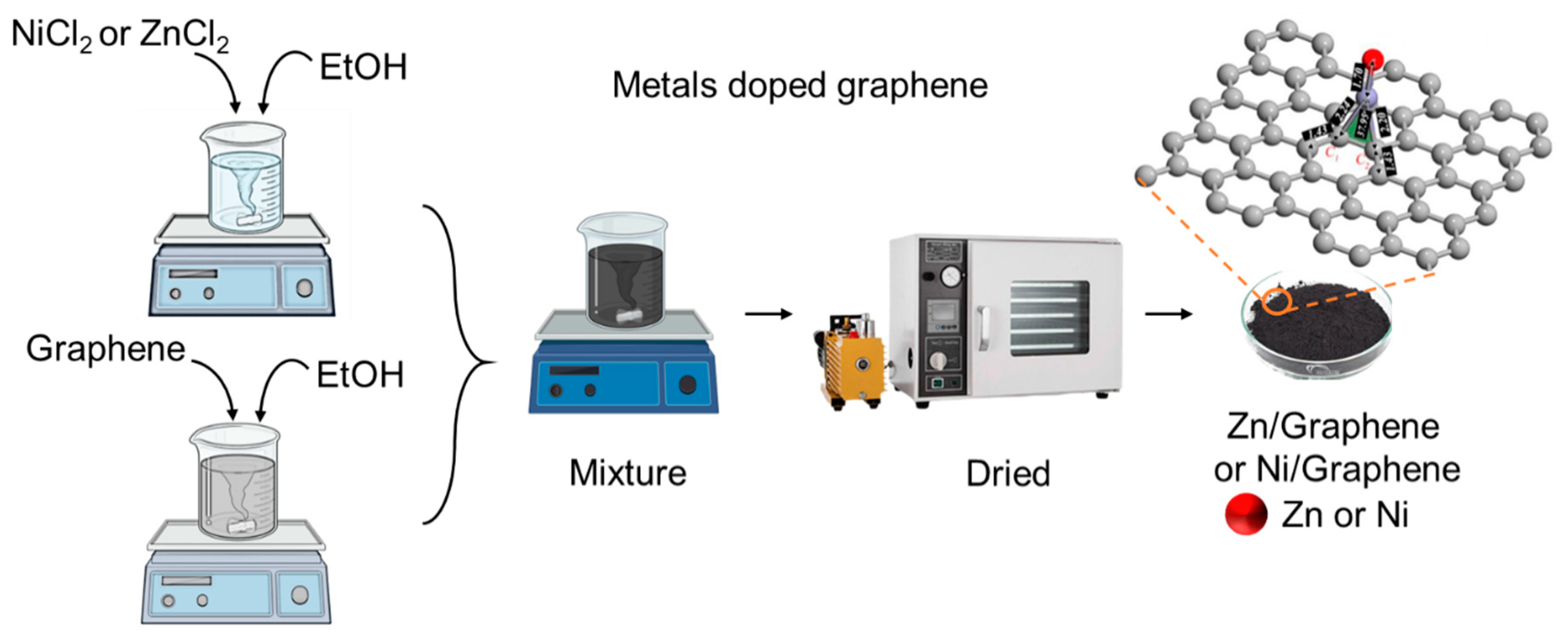 Preprints 114153 g001