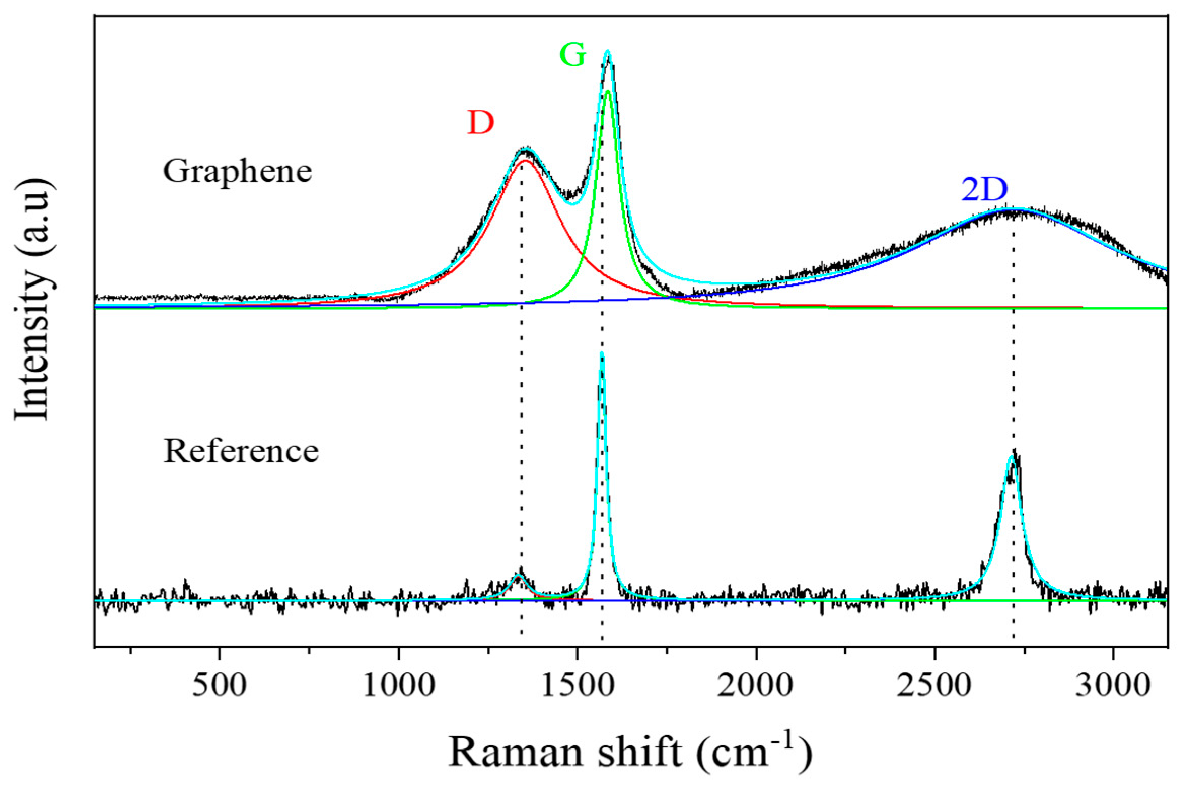 Preprints 114153 g002