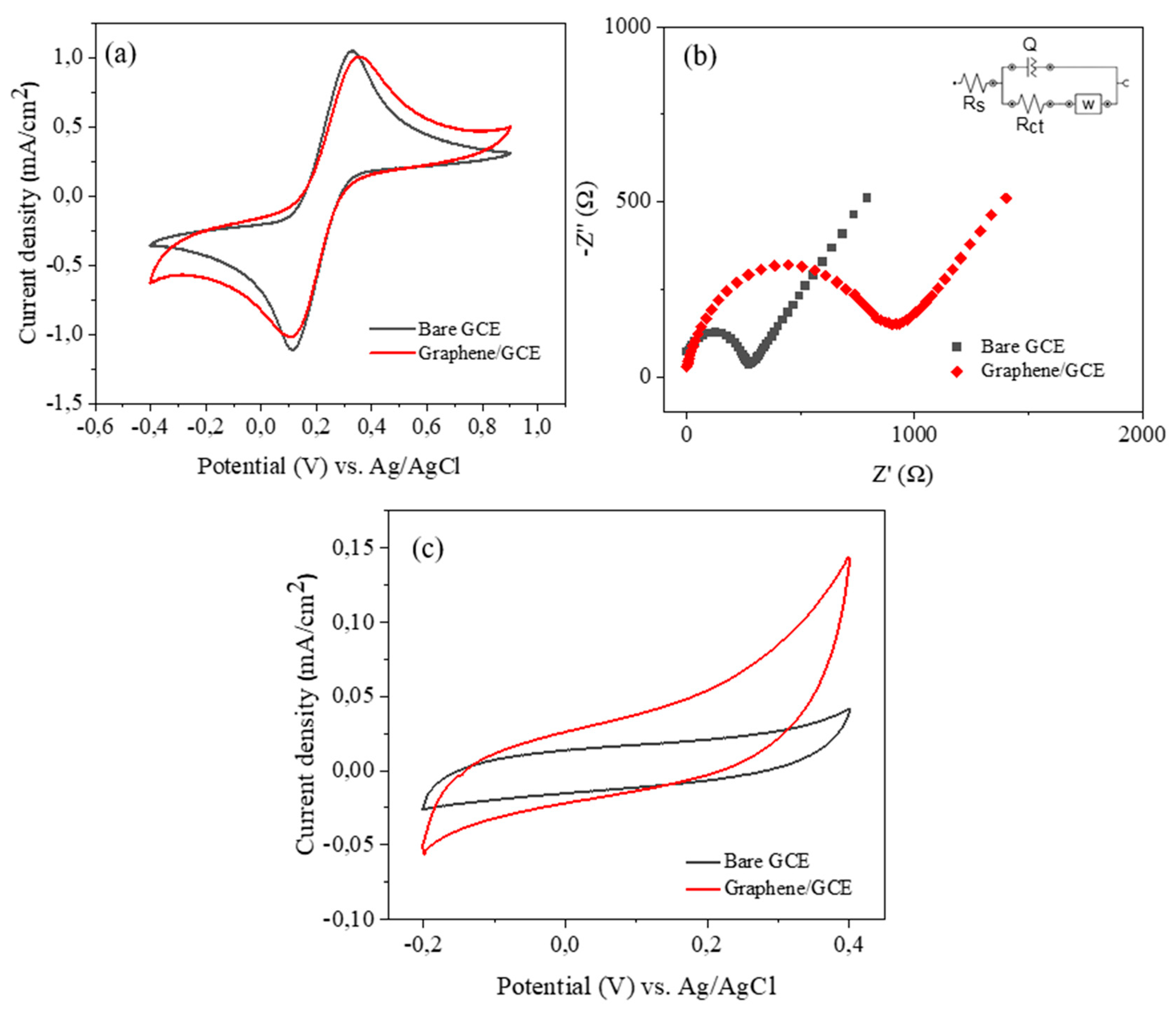 Preprints 114153 g003