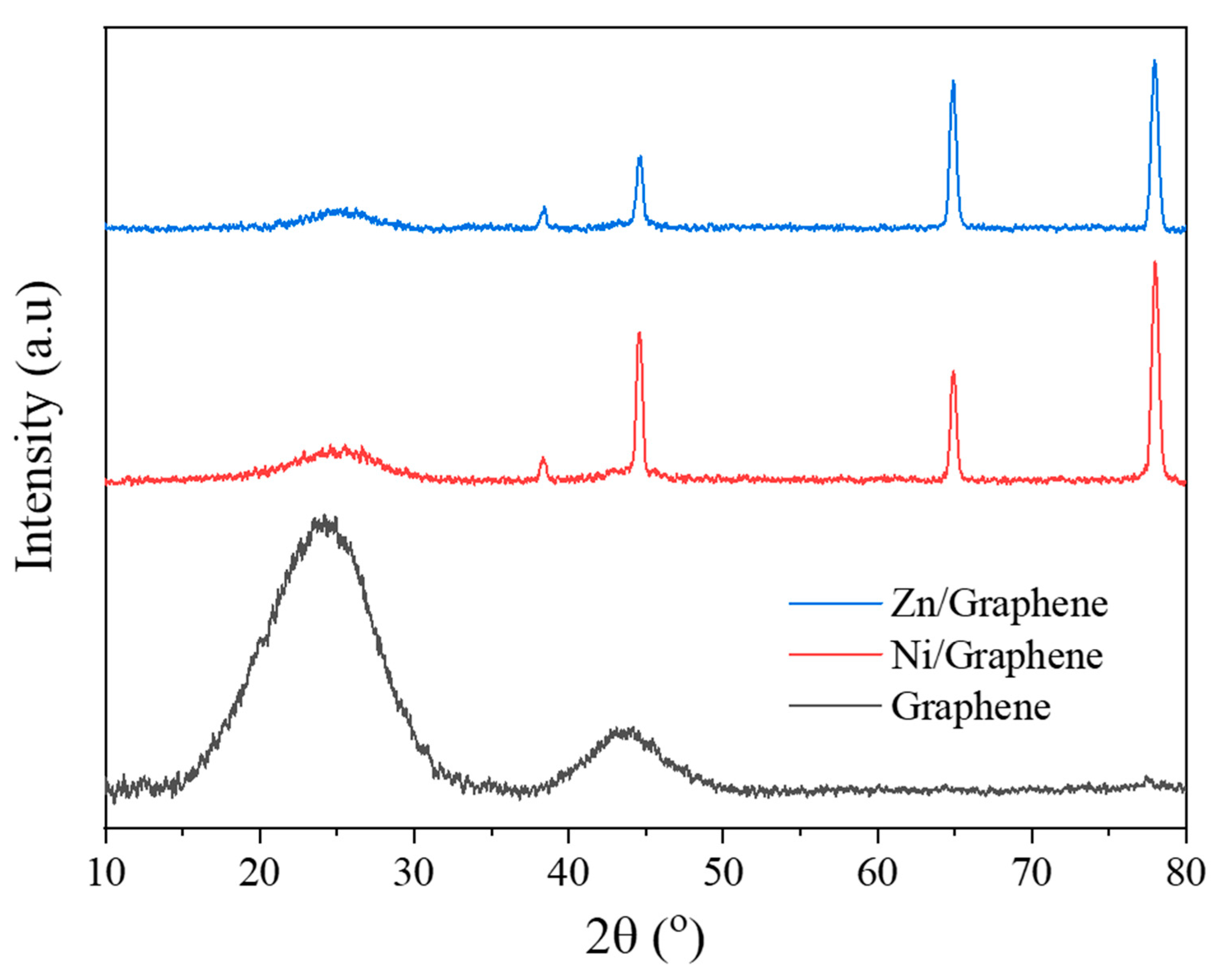 Preprints 114153 g004