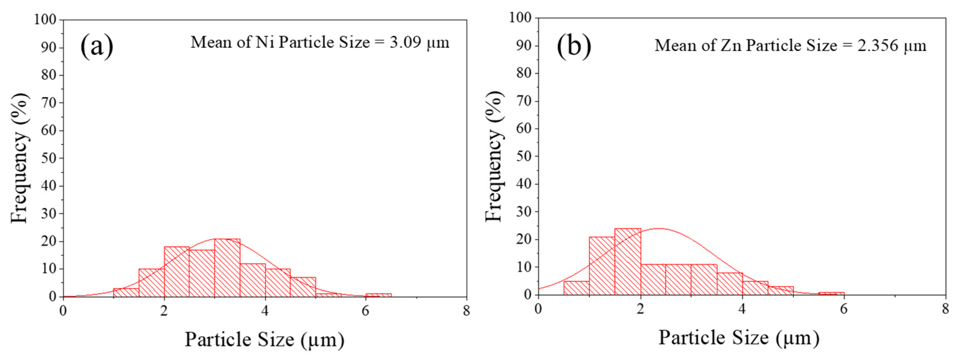 Preprints 114153 g008