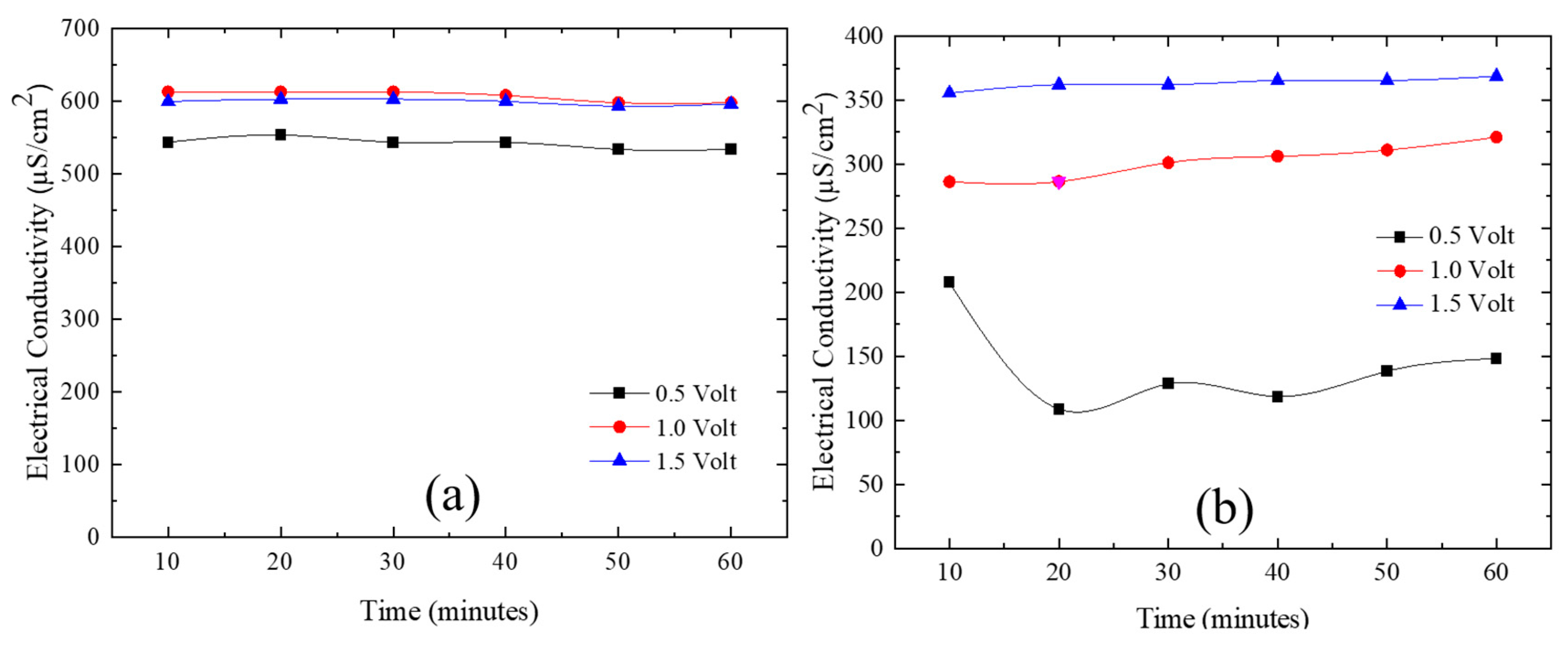 Preprints 114153 g011