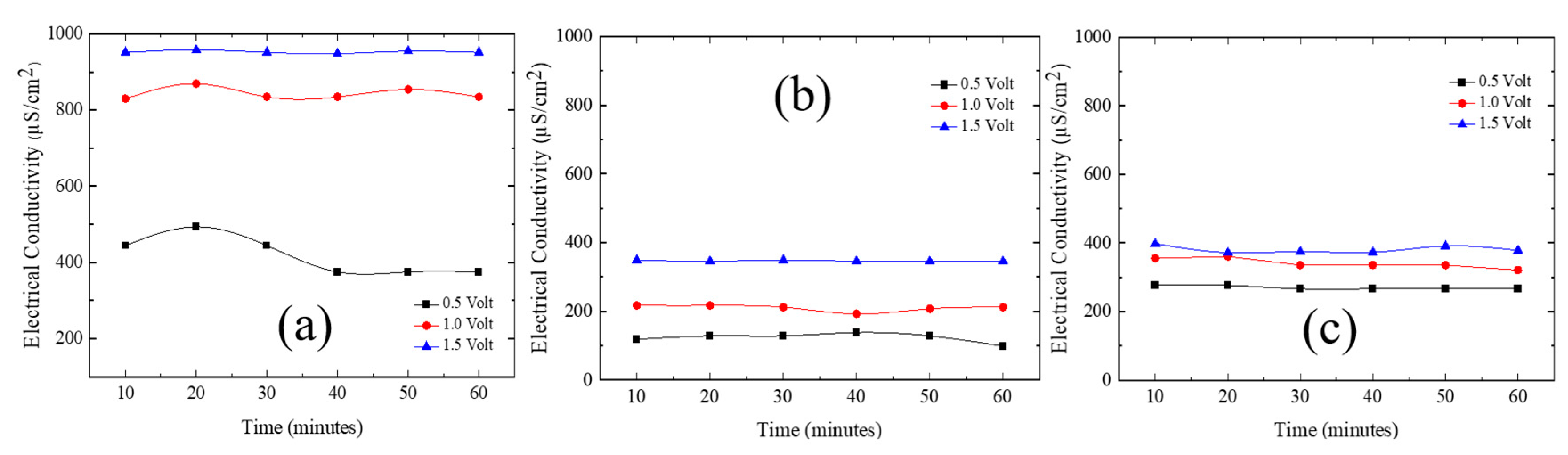 Preprints 114153 g013