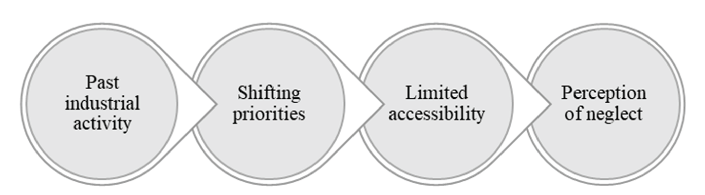 Preprints 100830 g010