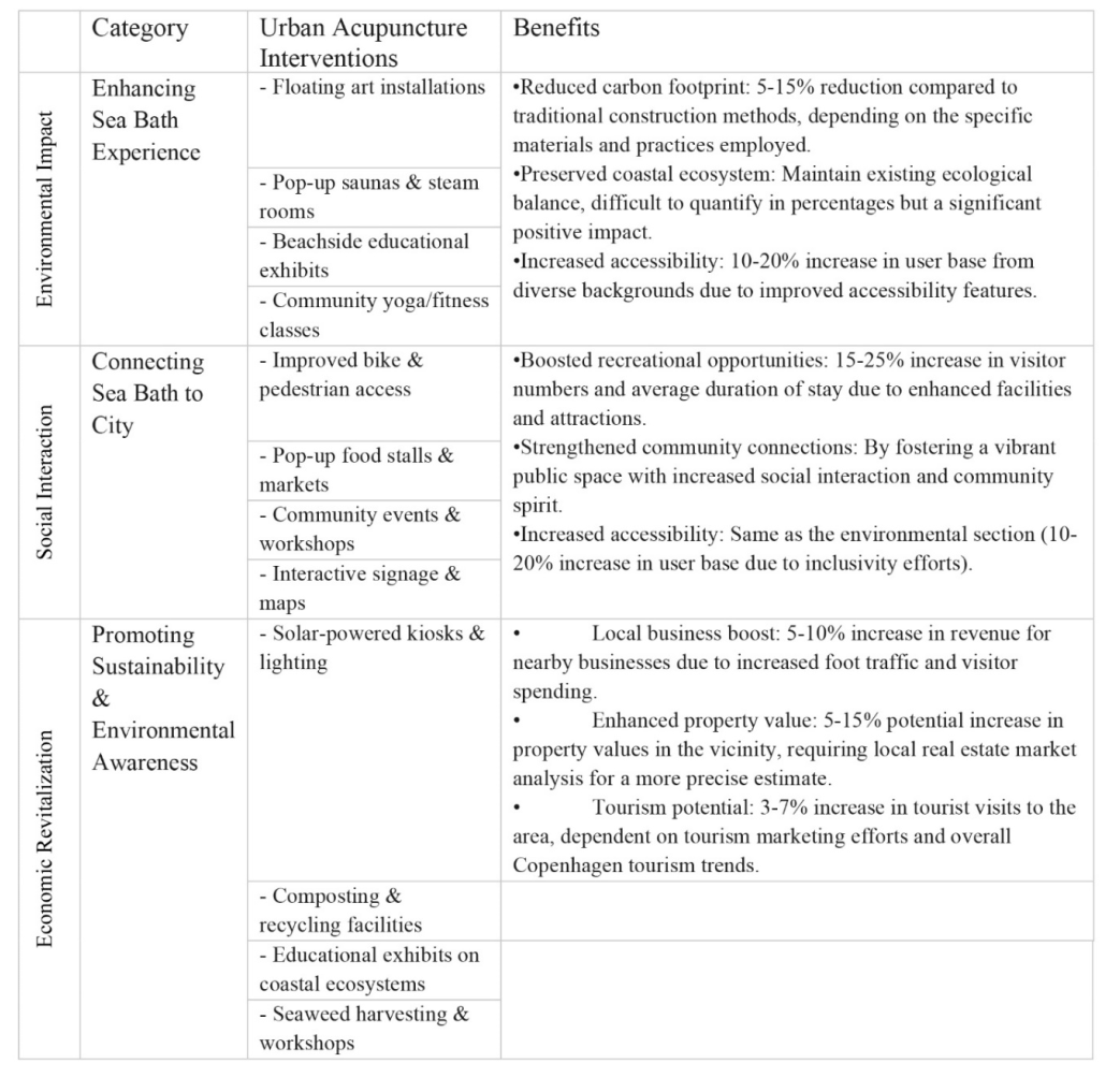 Preprints 100830 i003