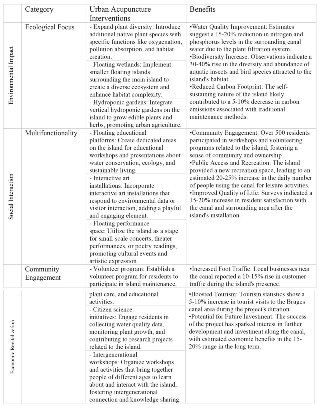 Preprints 100830 i004