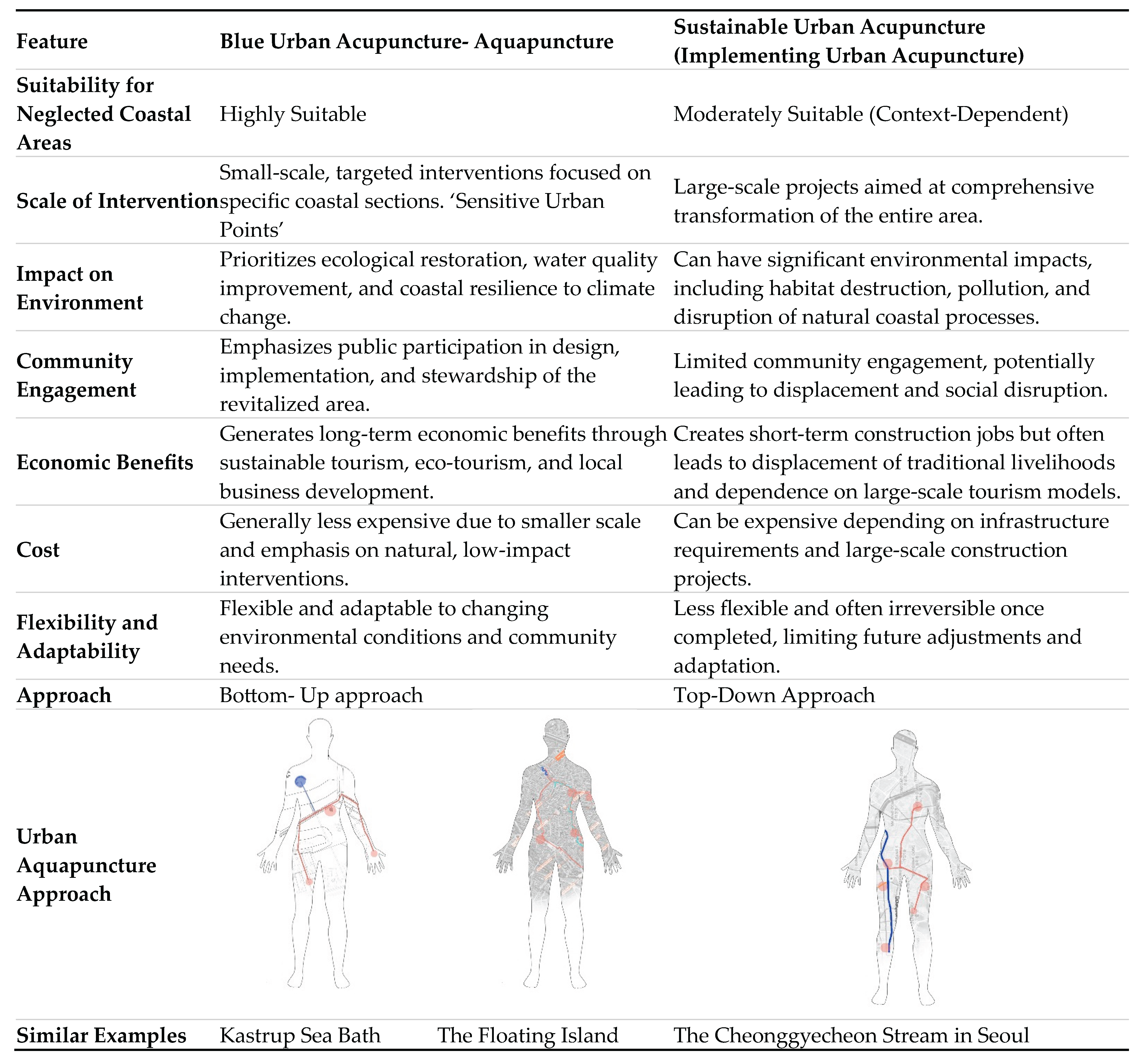 Preprints 100830 i005