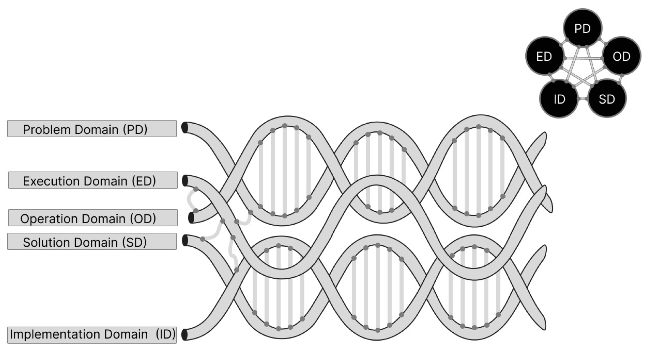 Preprints 138020 g004