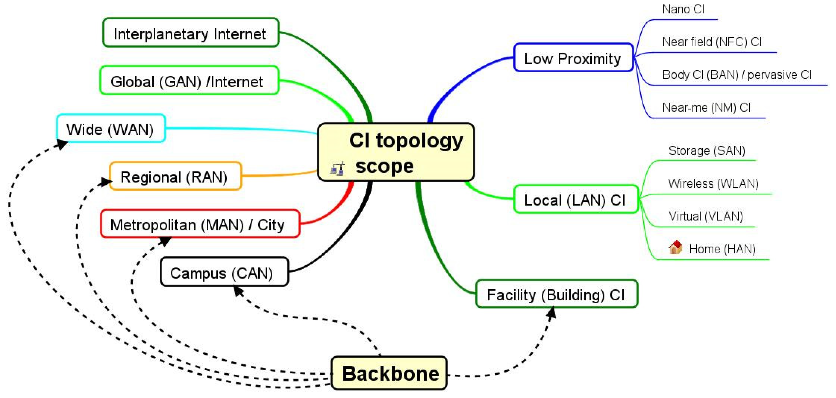 Preprints 138020 g008