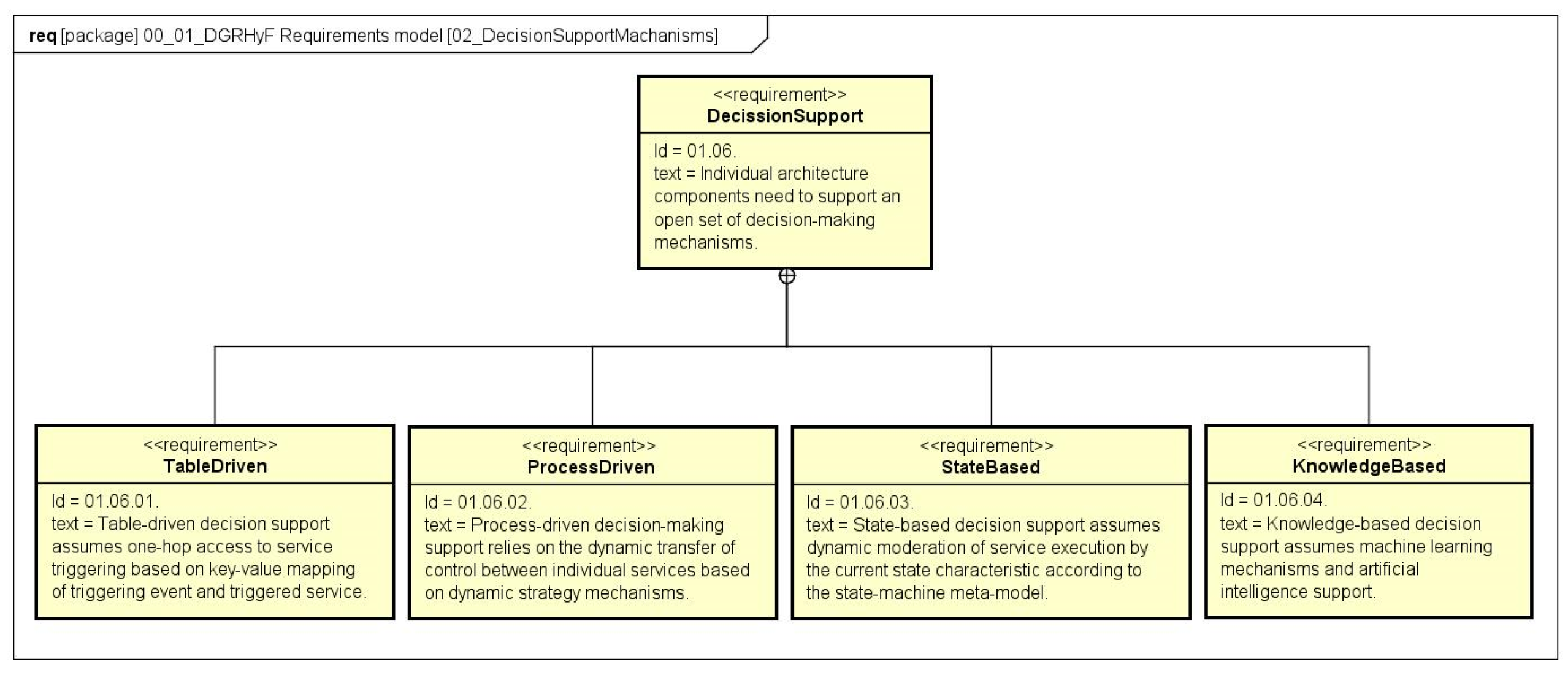 Preprints 138020 g016