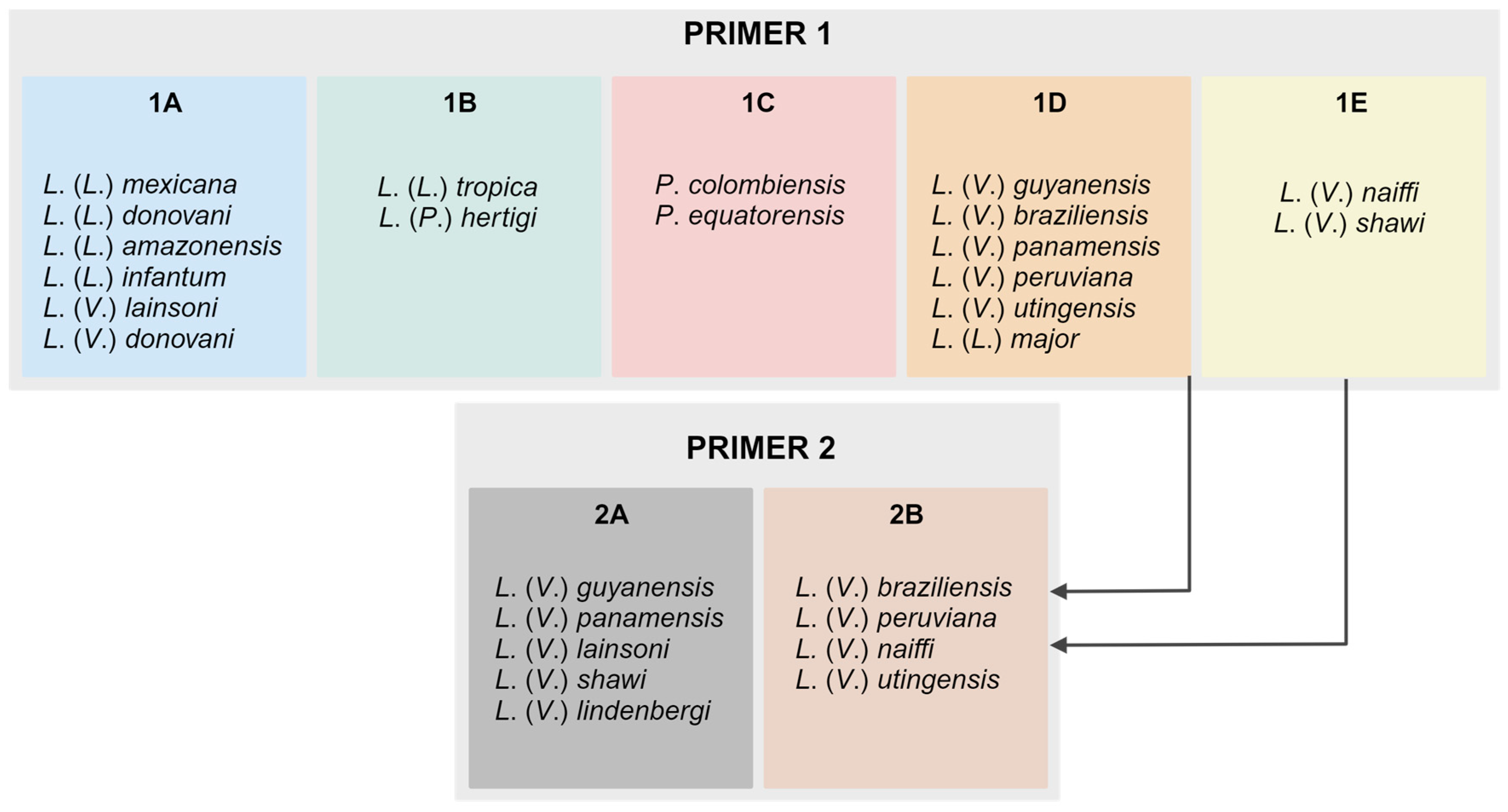 Preprints 83089 g001