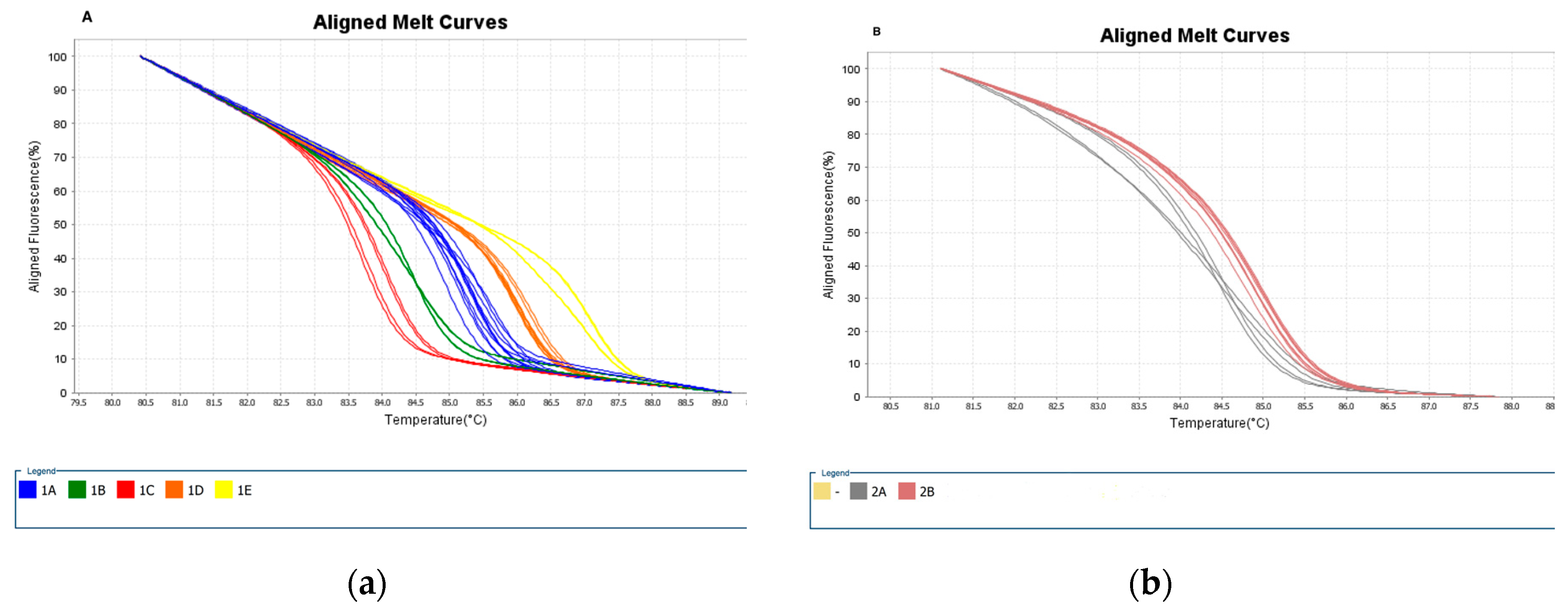 Preprints 83089 g002