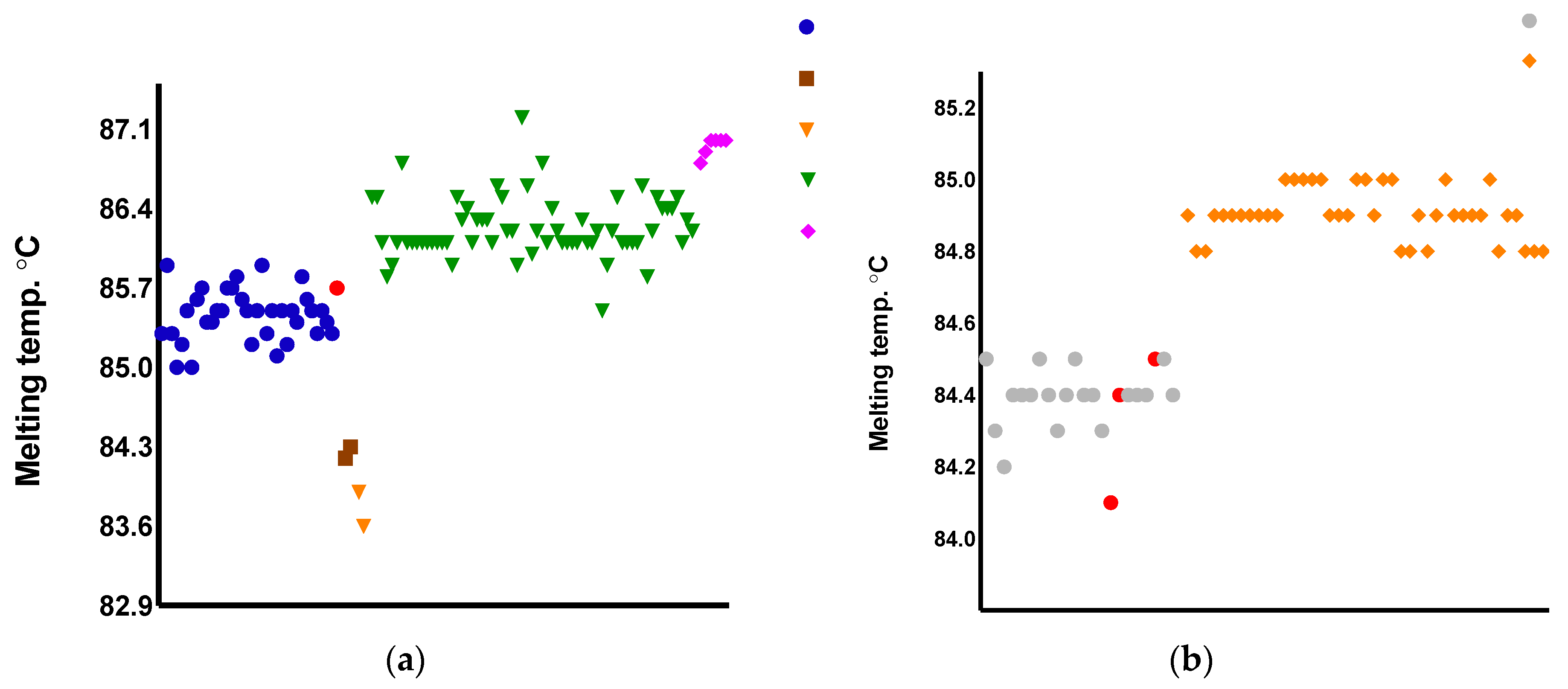 Preprints 83089 g003