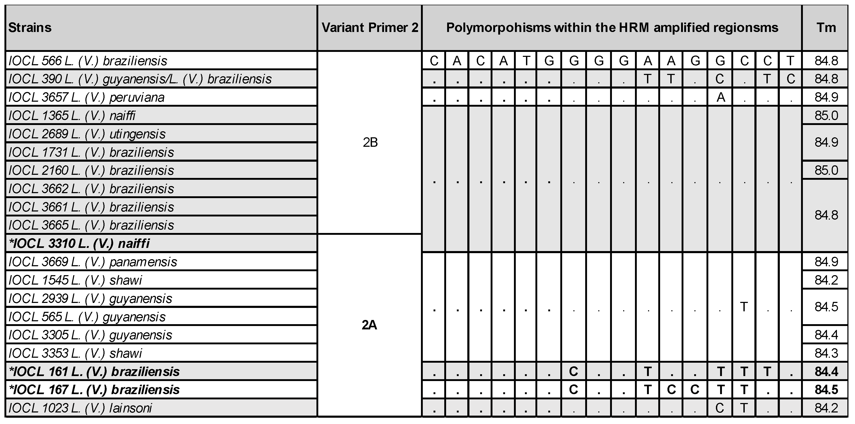 Preprints 83089 g005