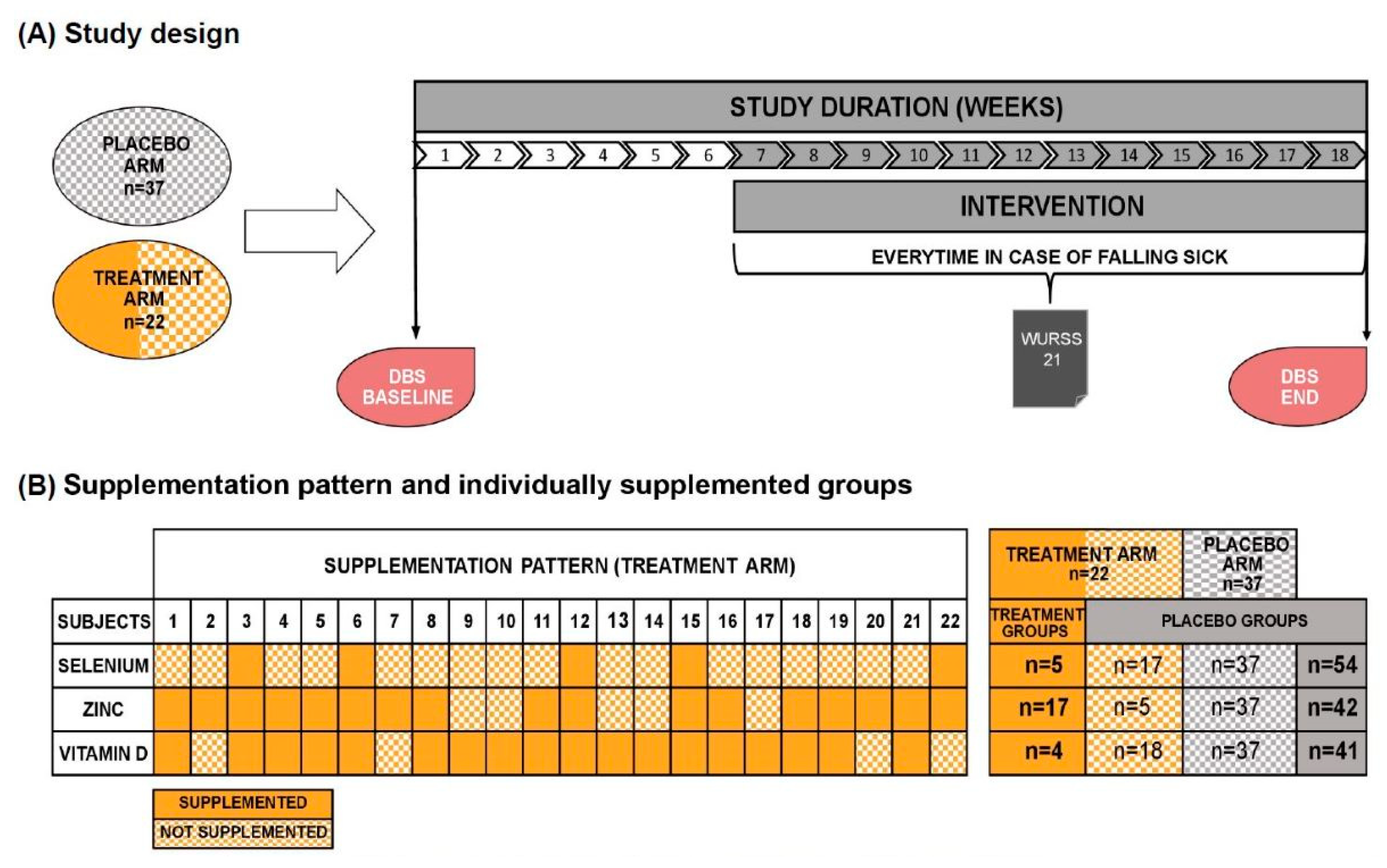 Preprints 102607 g002