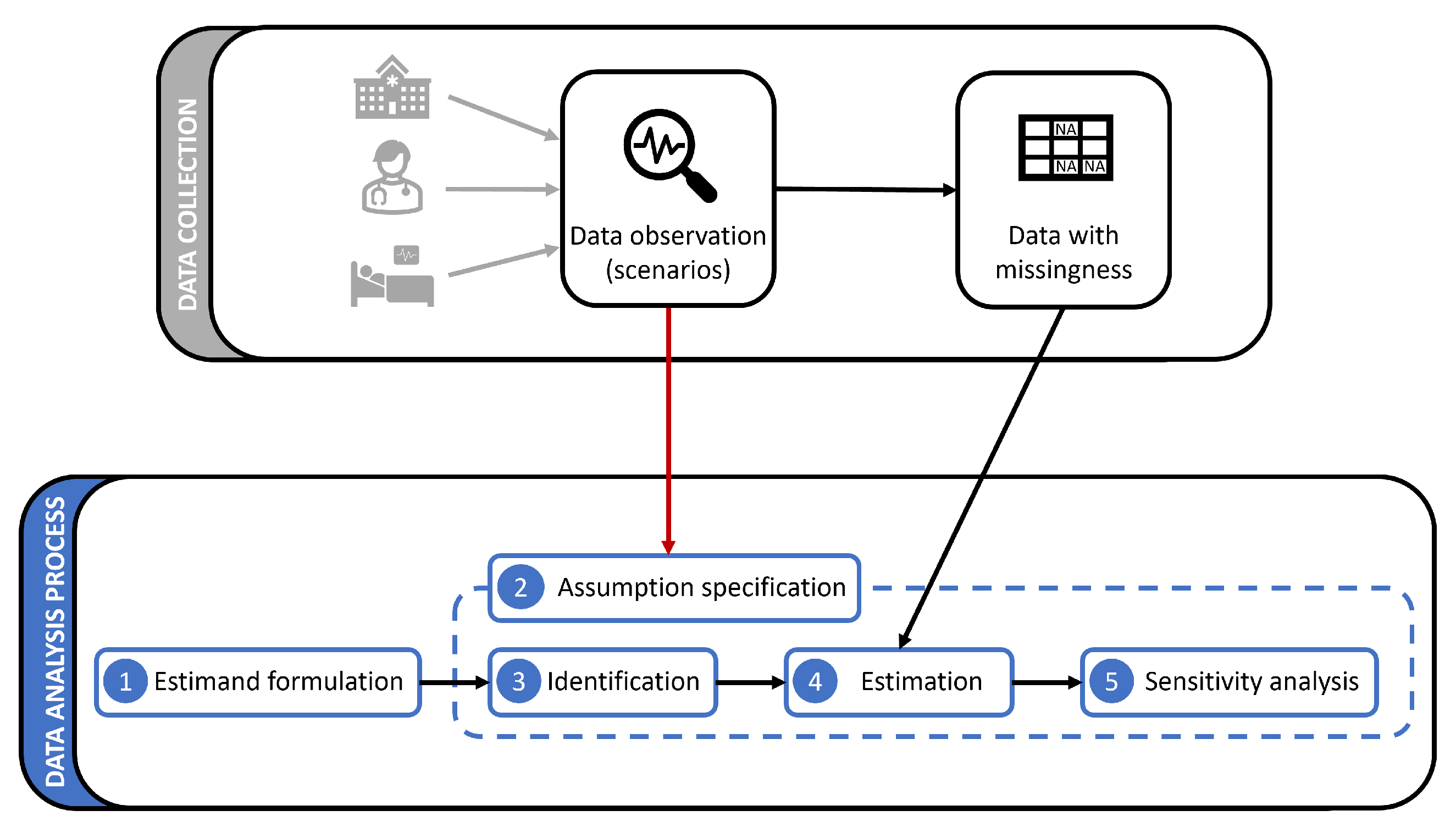 Preprints 103148 g001