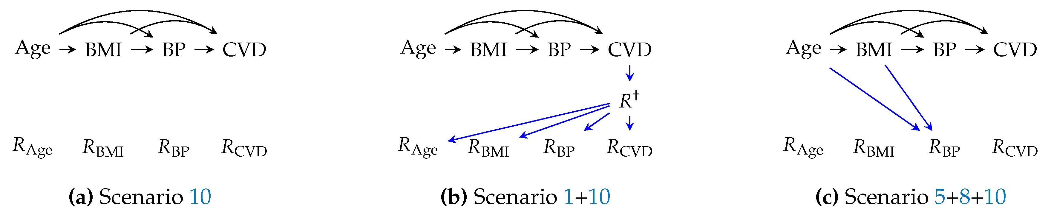 Preprints 103148 g005