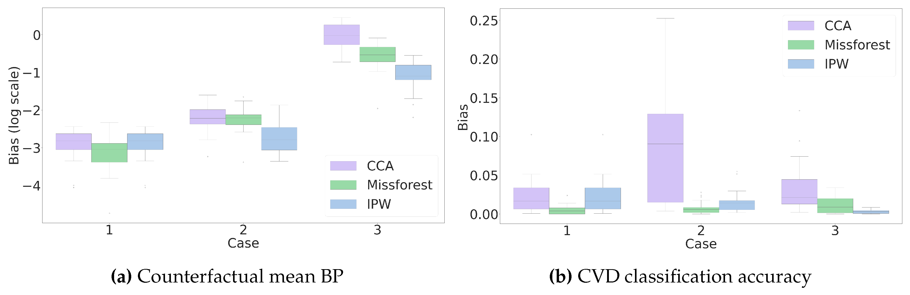 Preprints 103148 g006