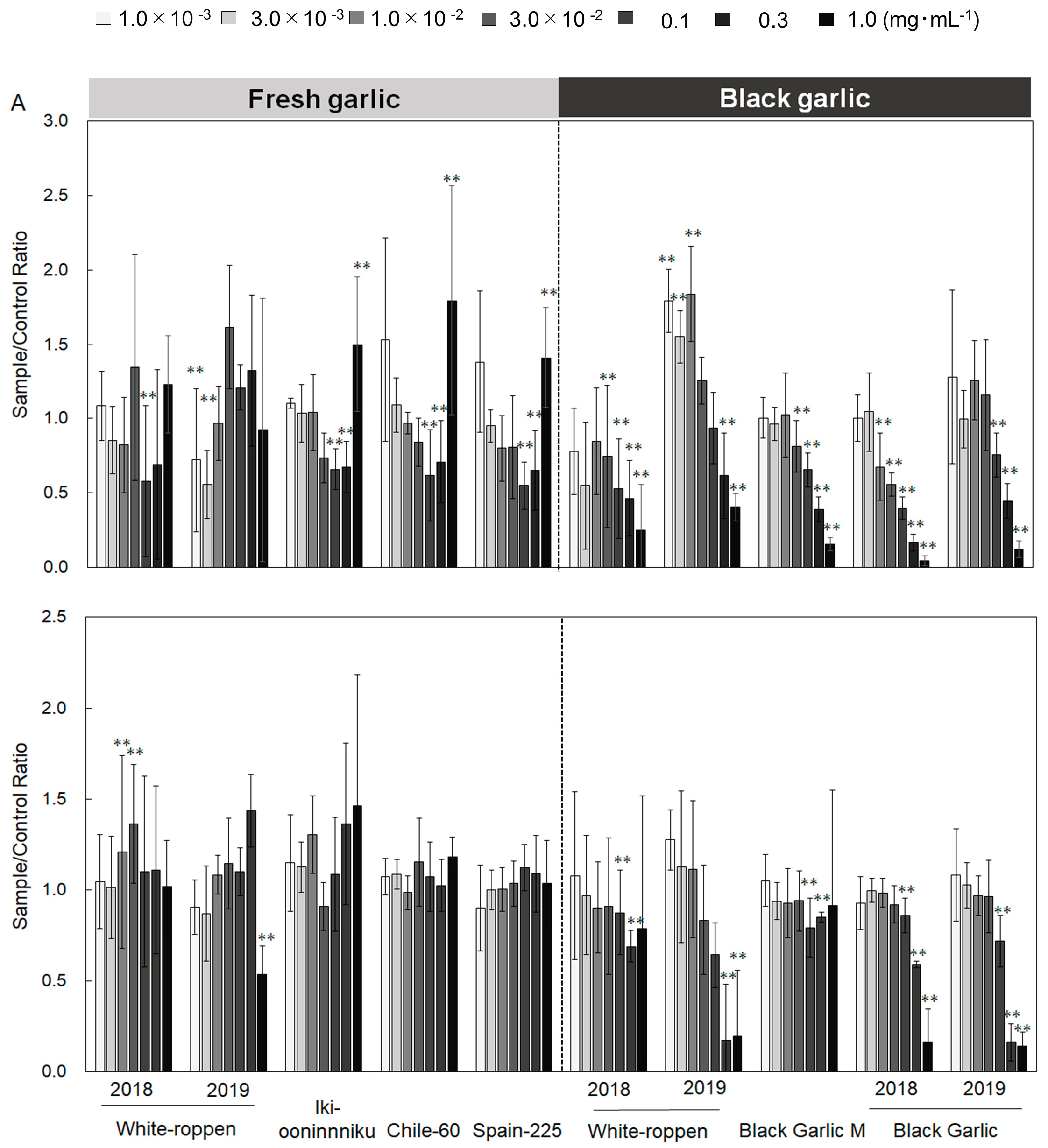 Preprints 102281 g001