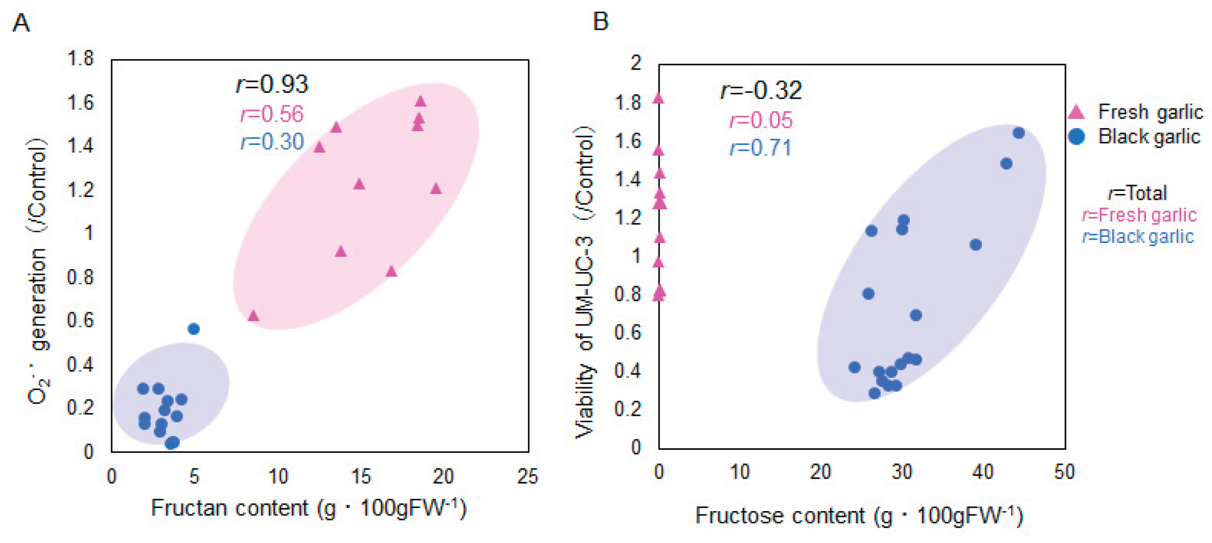 Preprints 102281 g002