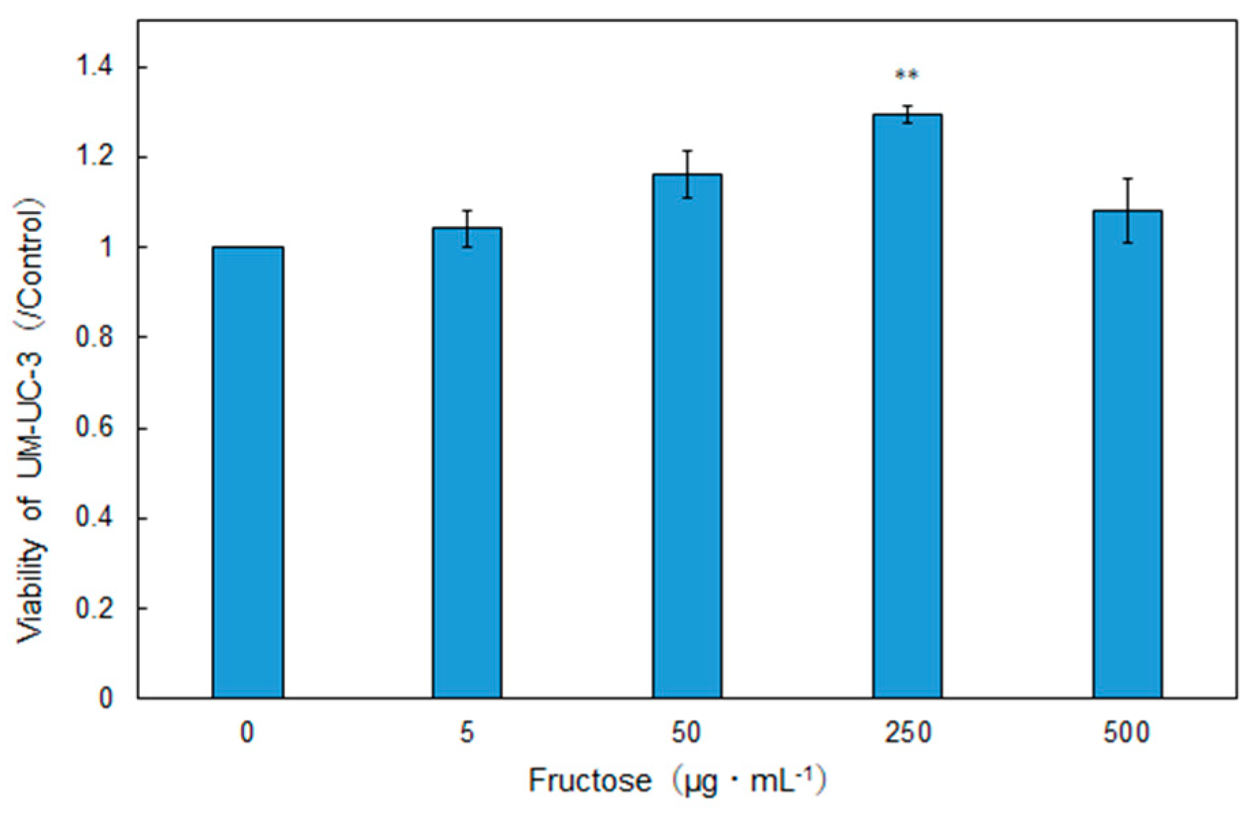 Preprints 102281 g005