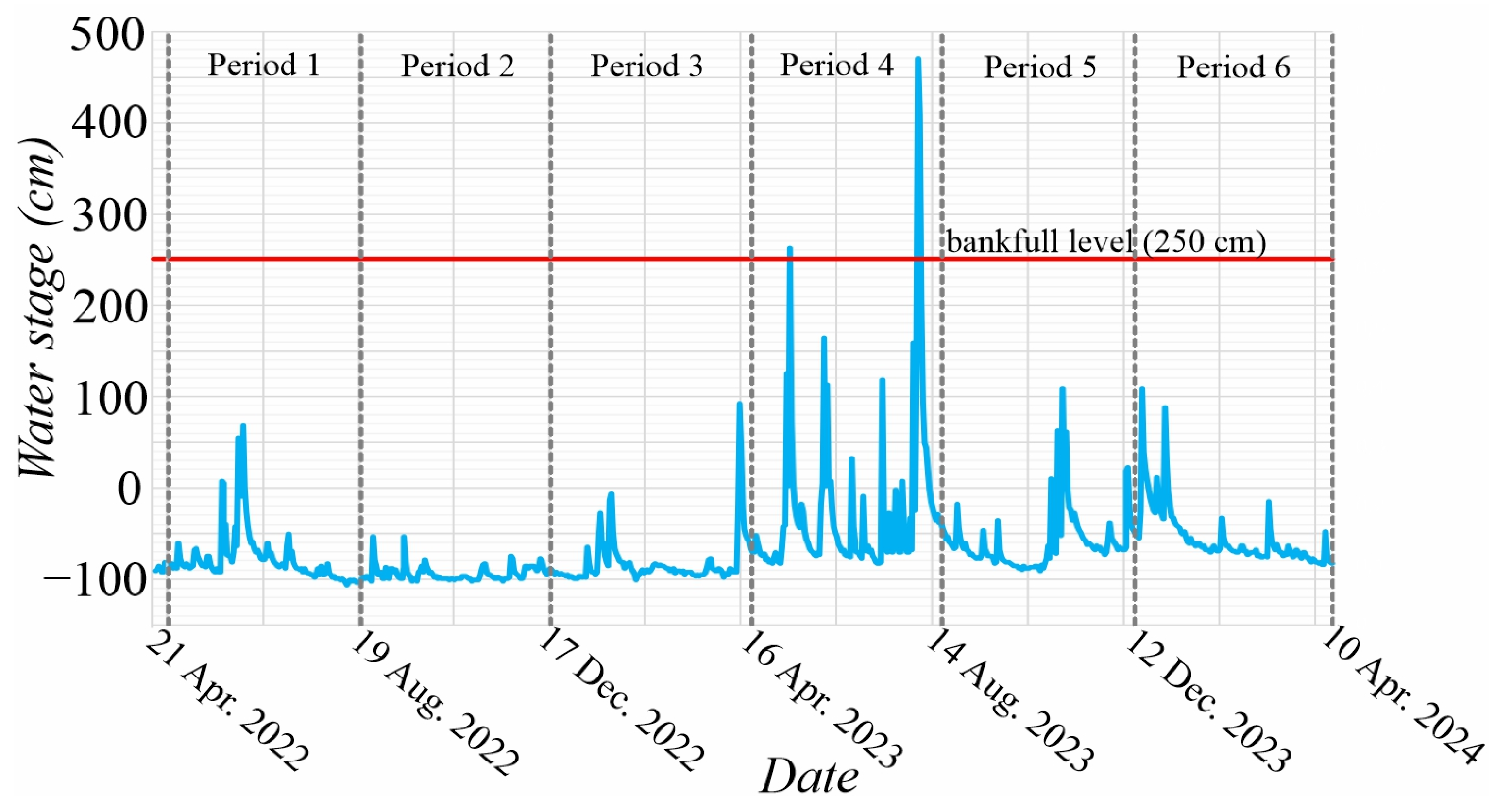 Preprints 109471 g005