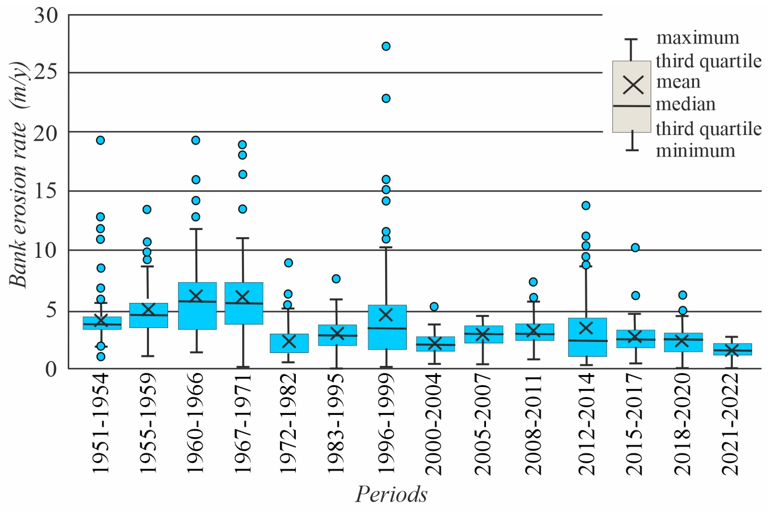 Preprints 109471 g006