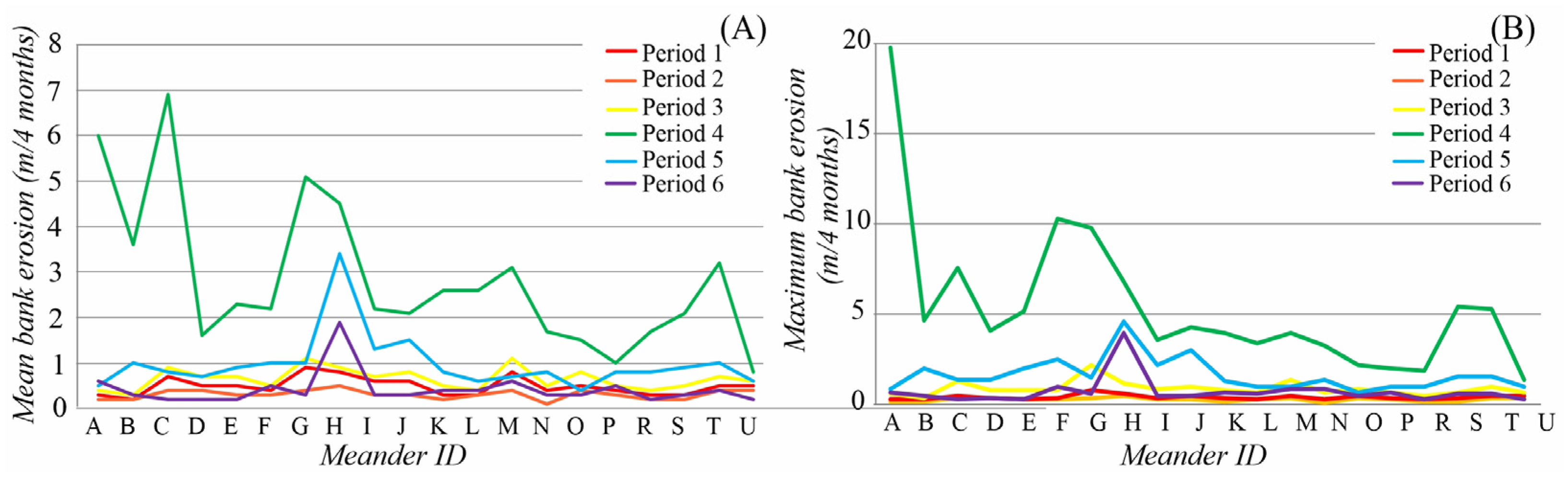 Preprints 109471 g007