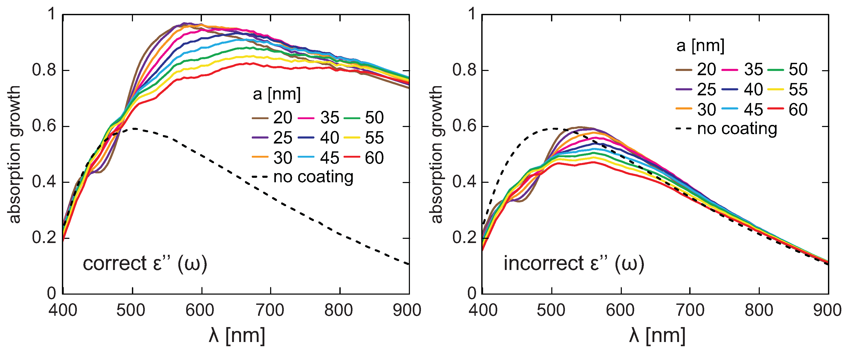 Preprints 121209 g004