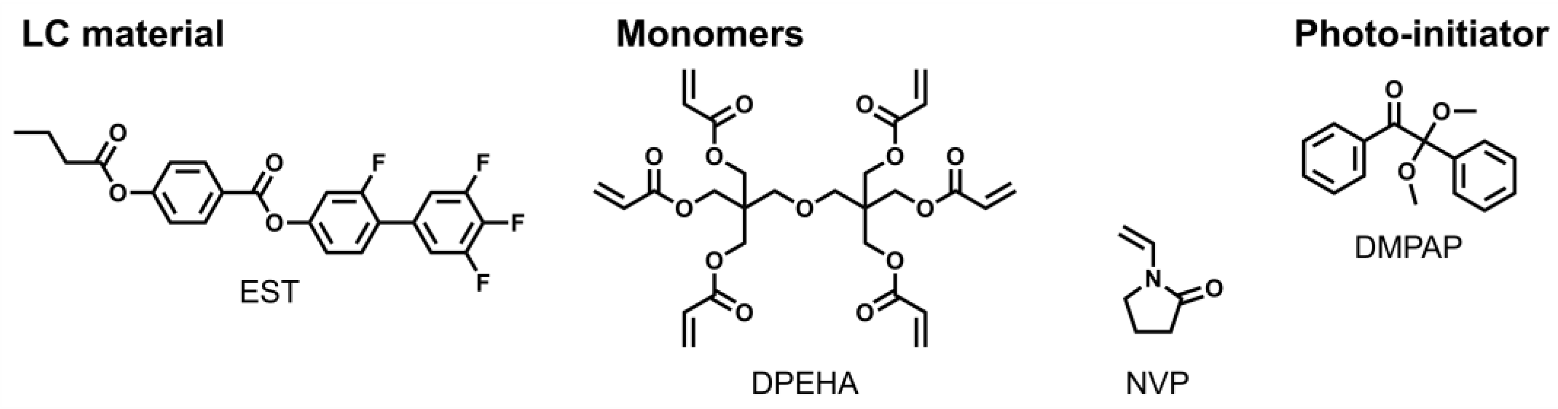 Preprints 118522 g001