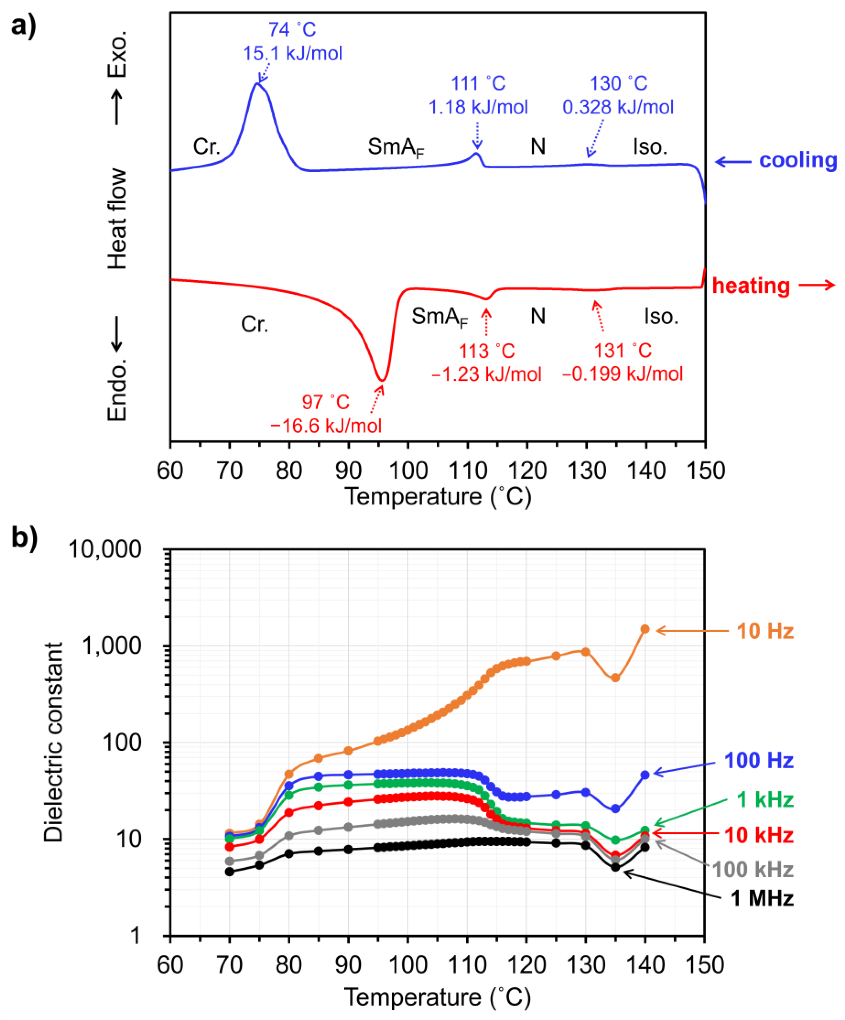 Preprints 118522 g003