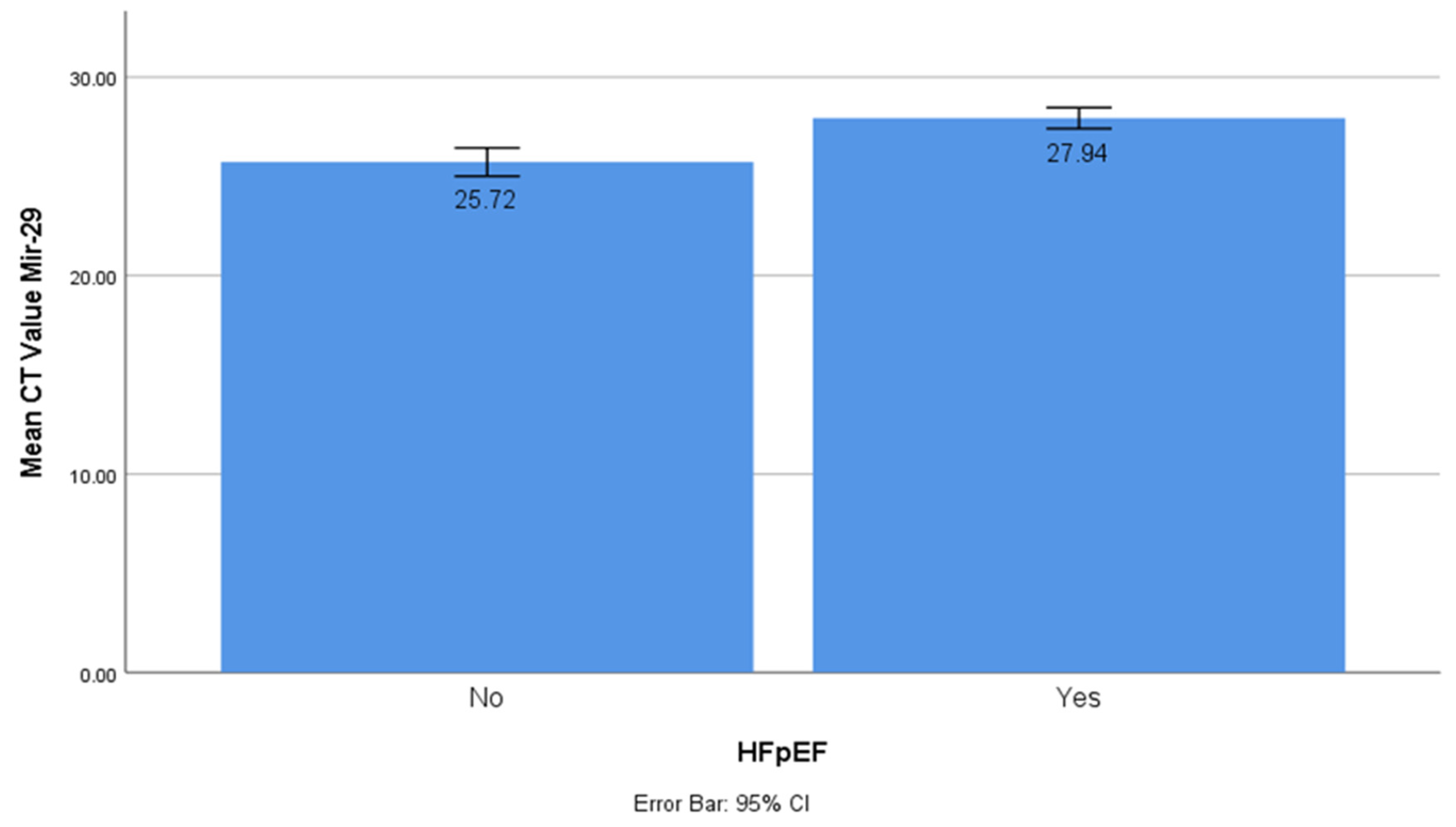 Preprints 82607 g002