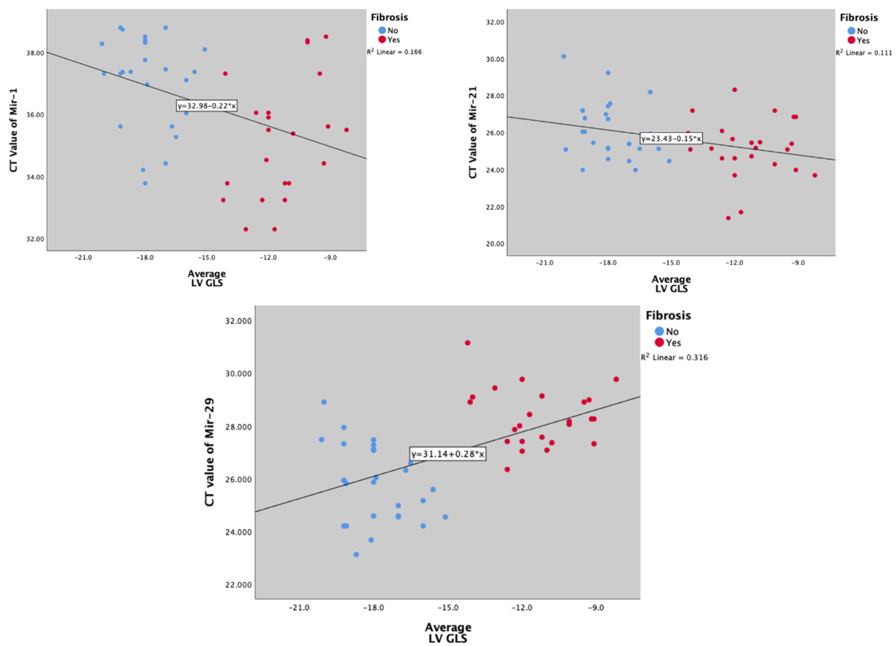 Preprints 82607 g004