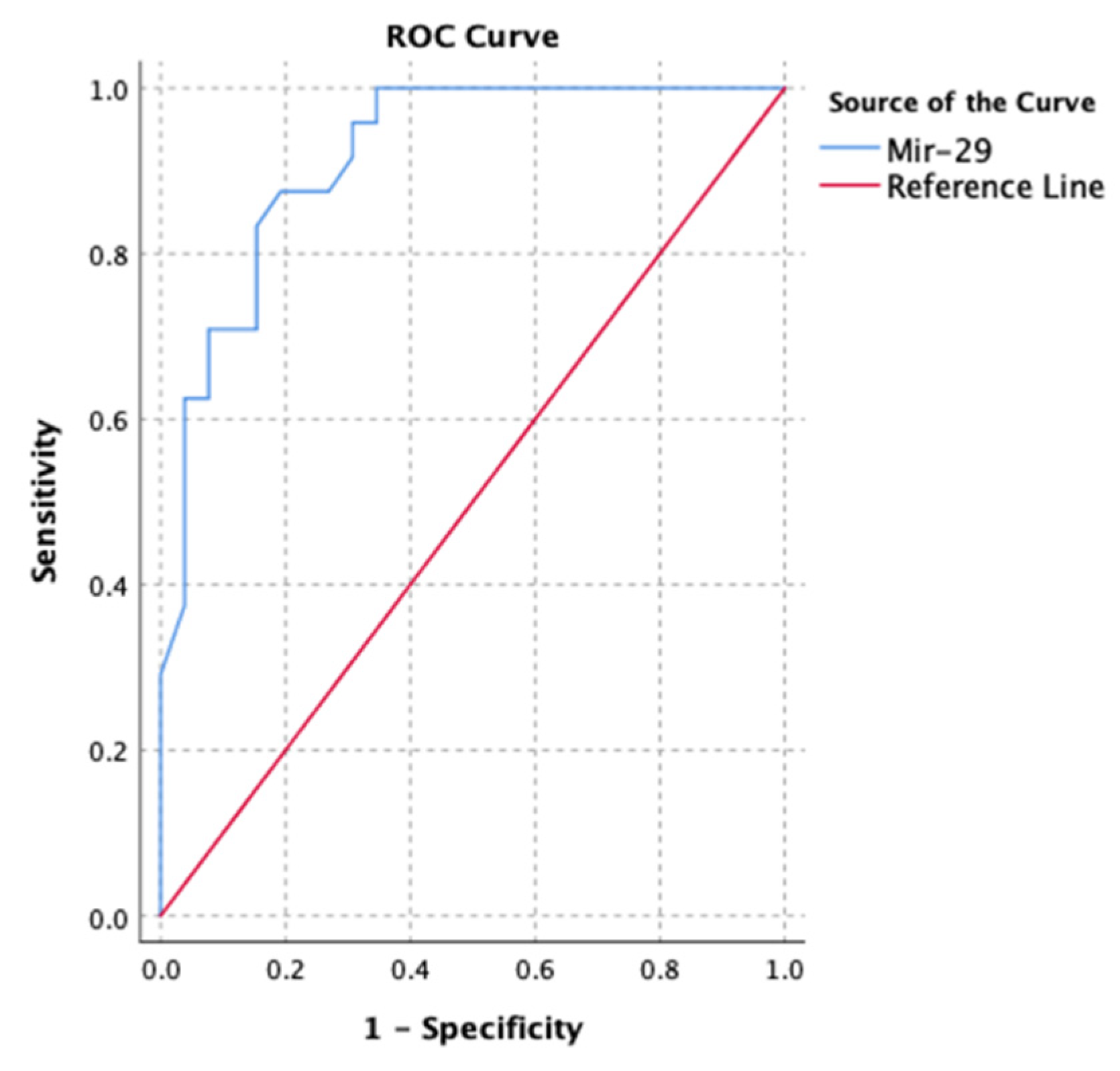 Preprints 82607 g005