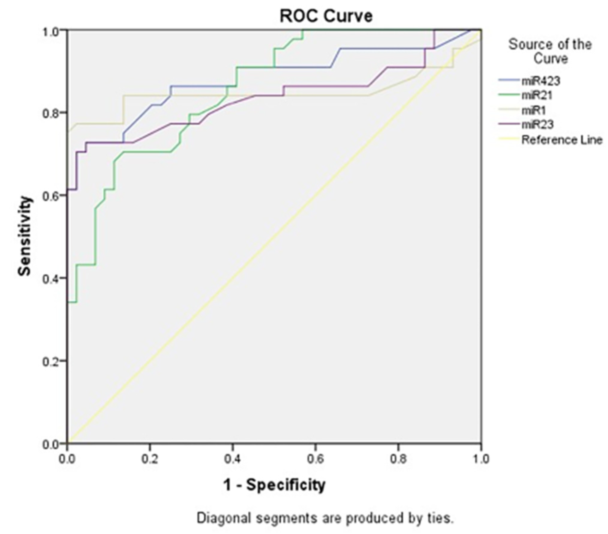 Preprints 82607 g006