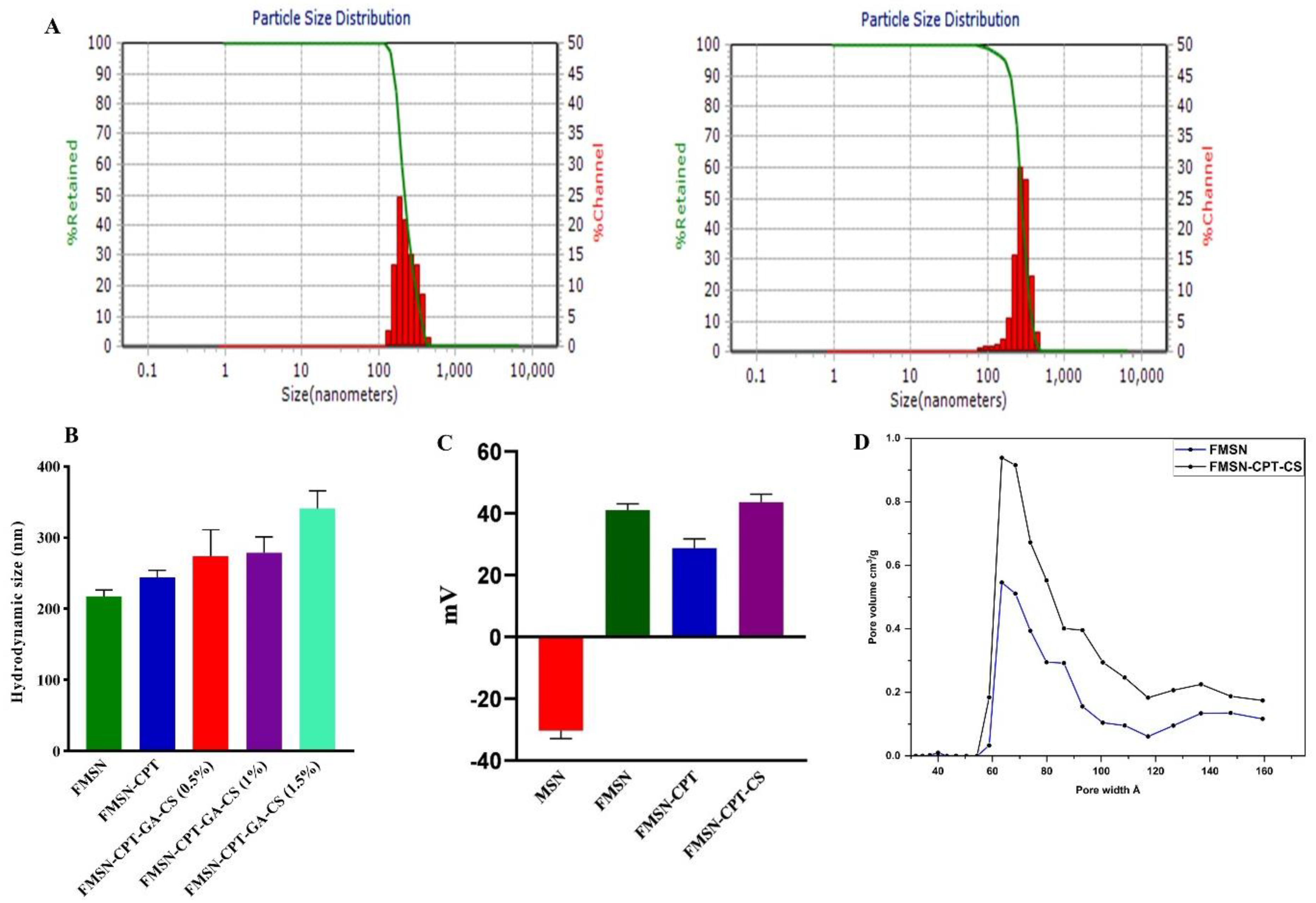 Preprints 91141 g002